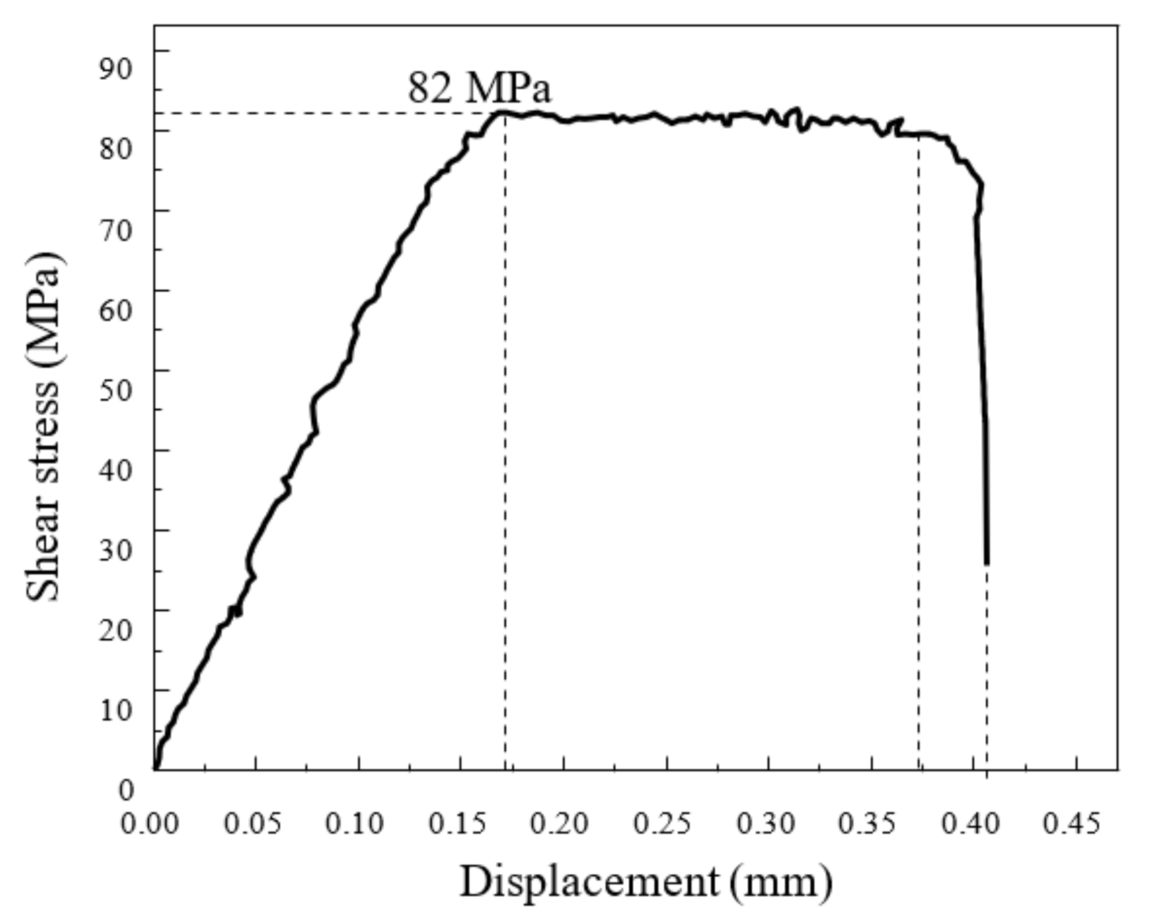 Metals 12 00389 g009 550