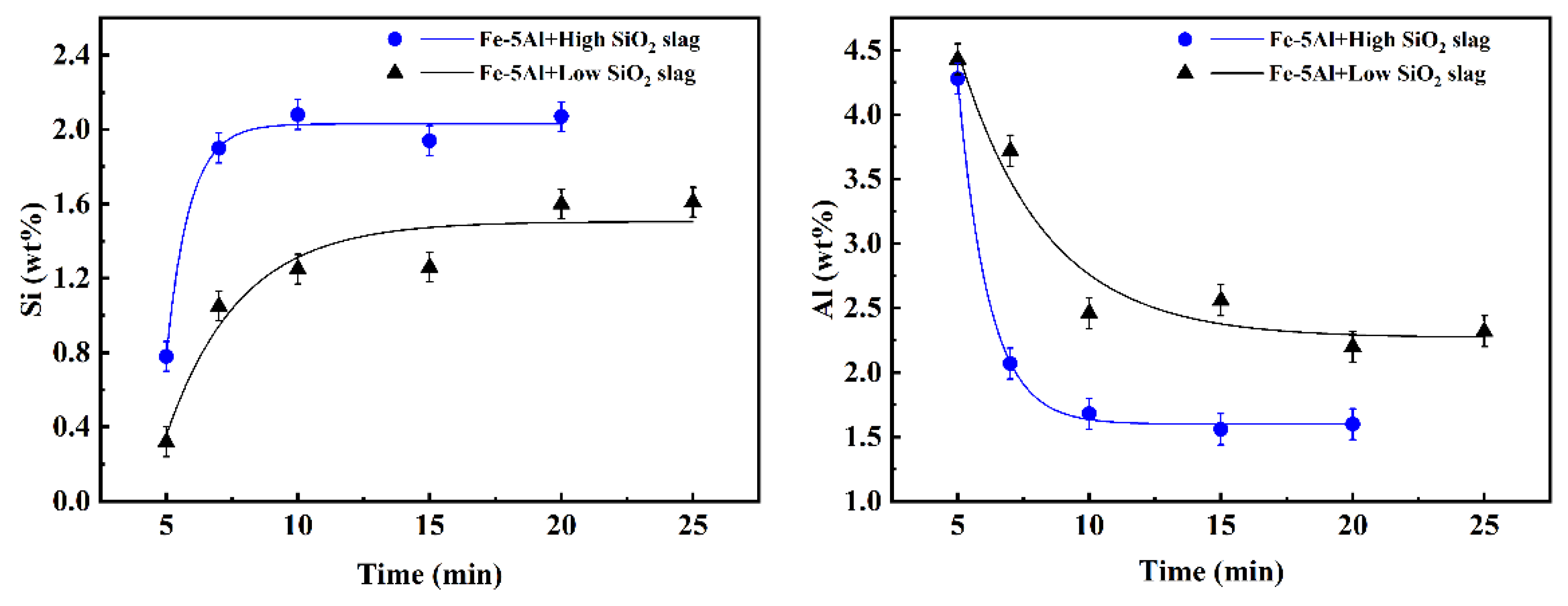 Metals 12 00391 g015 Metals 12 00391 g015