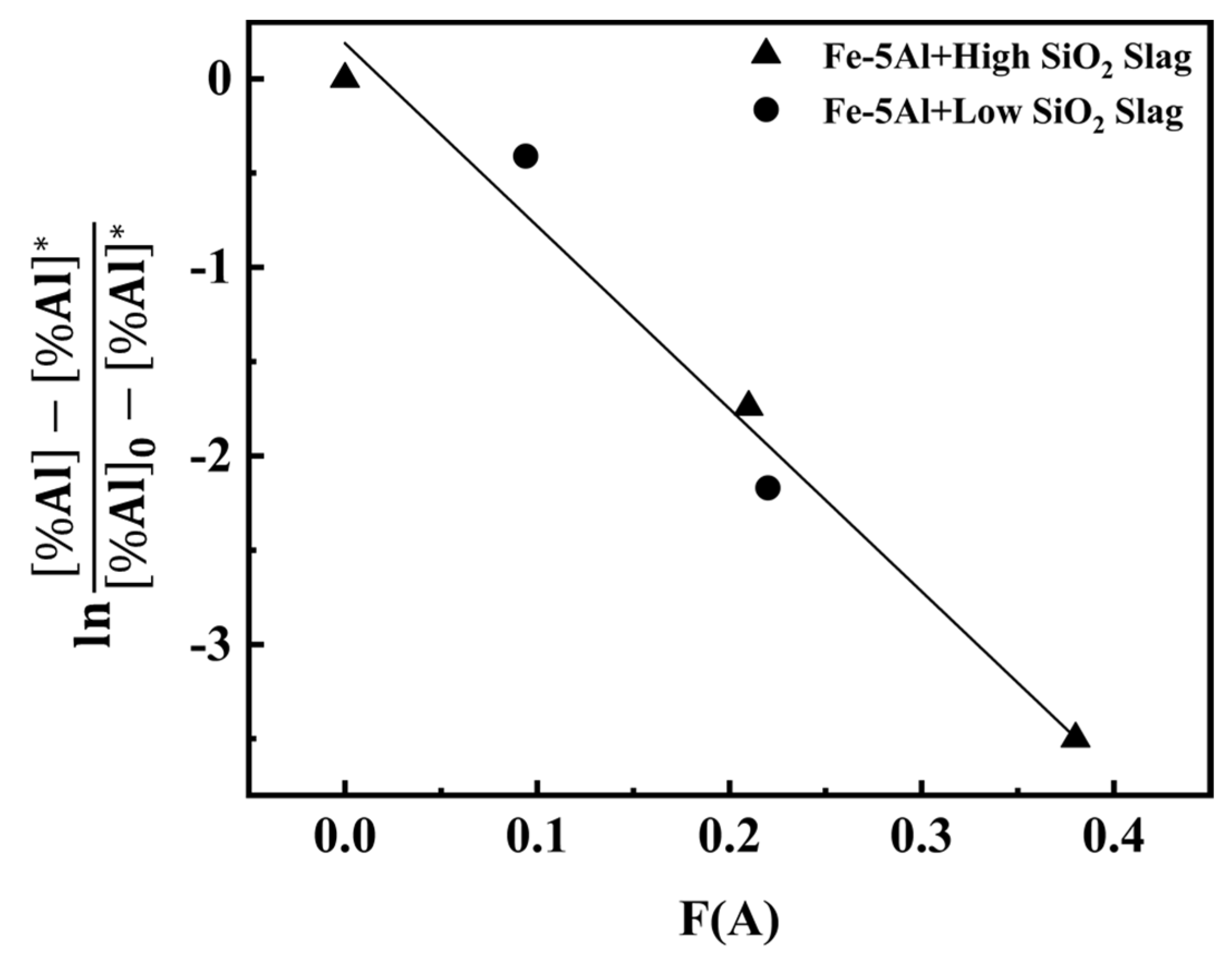 Metals 12 00391 g017 Metals 12 00391 g017