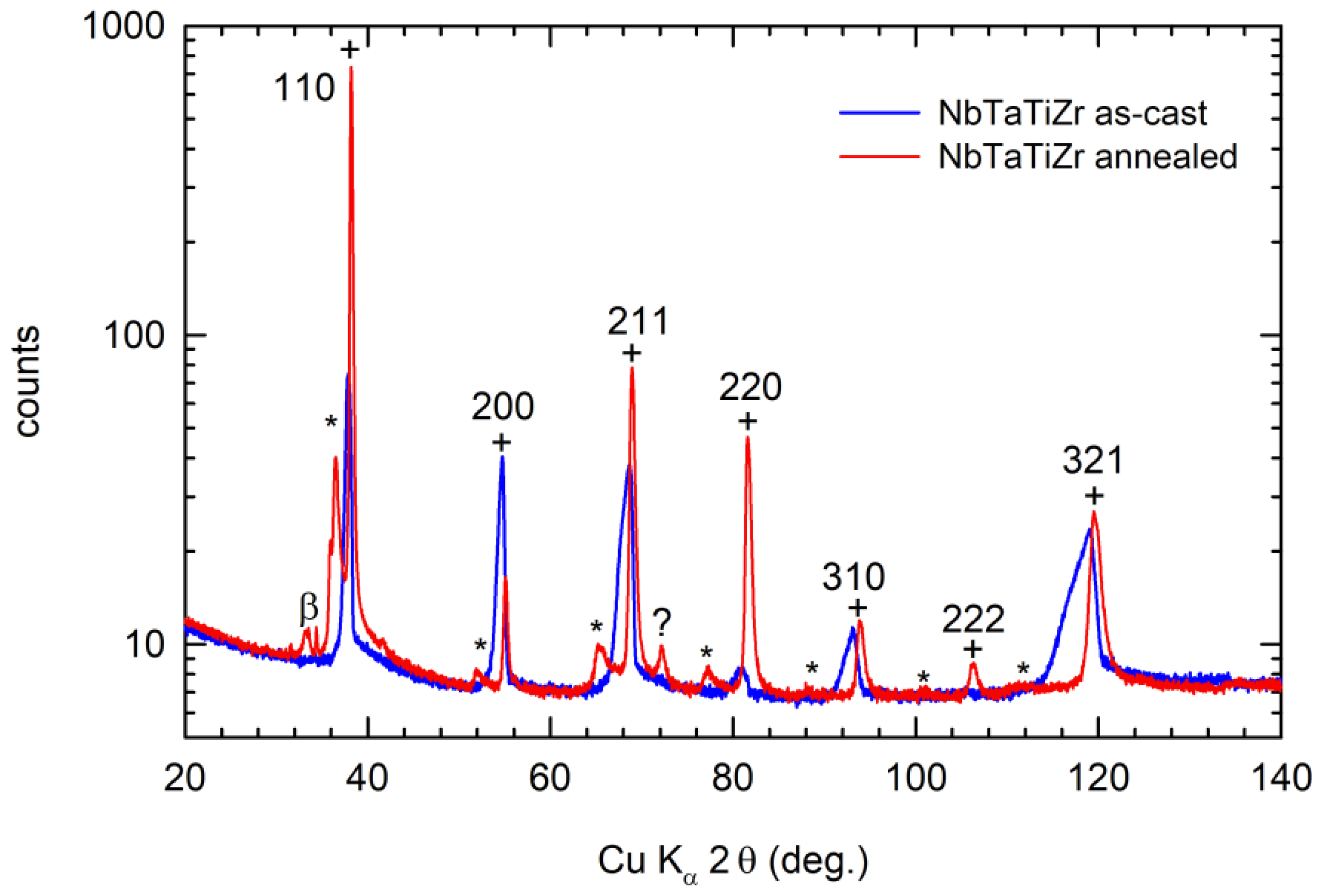 Metals 12 00394 g003 550