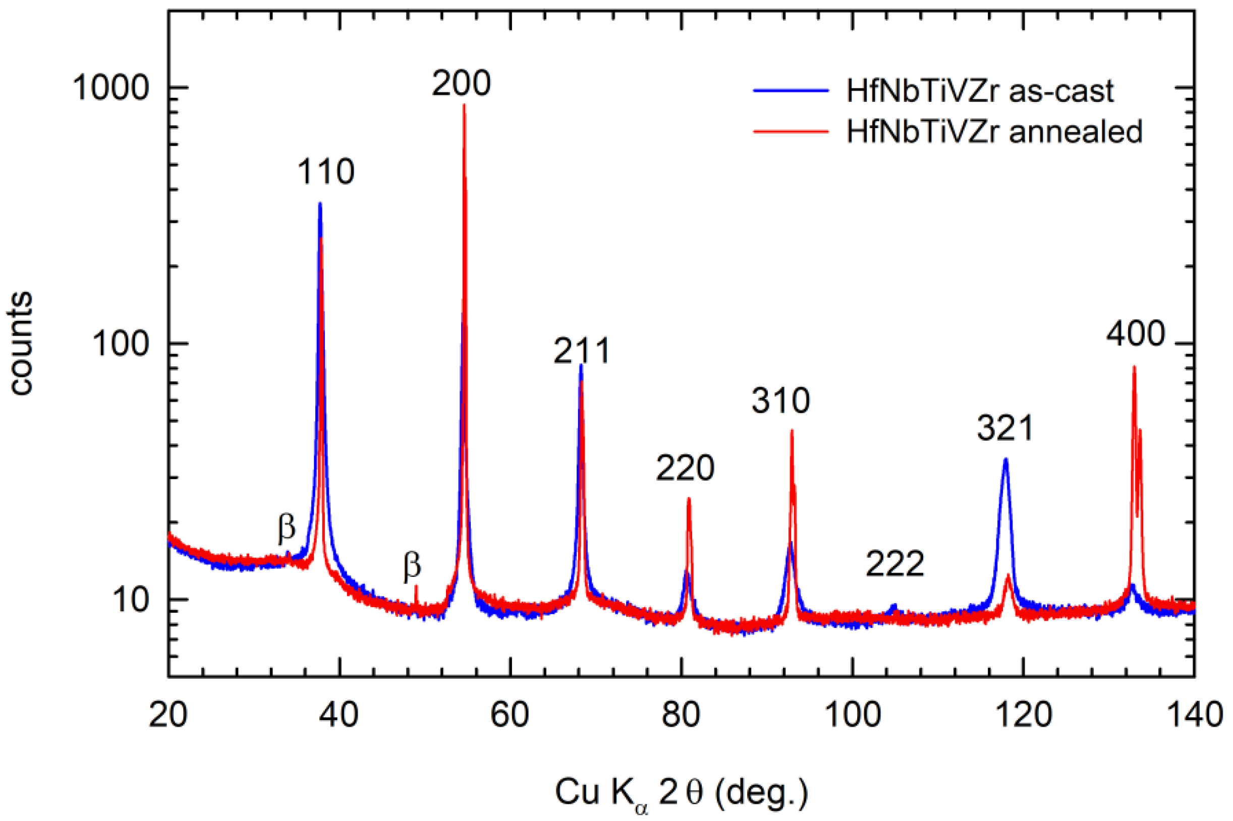 Metals 12 00394 g014 550