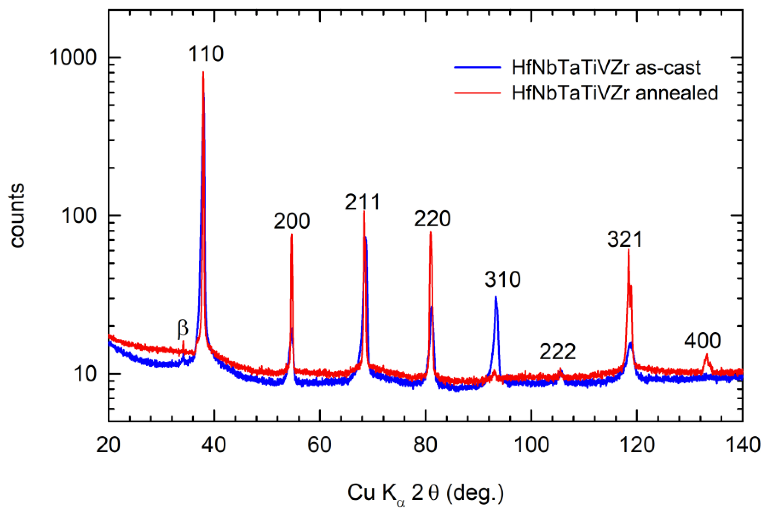 Metals 12 00394 g018 550