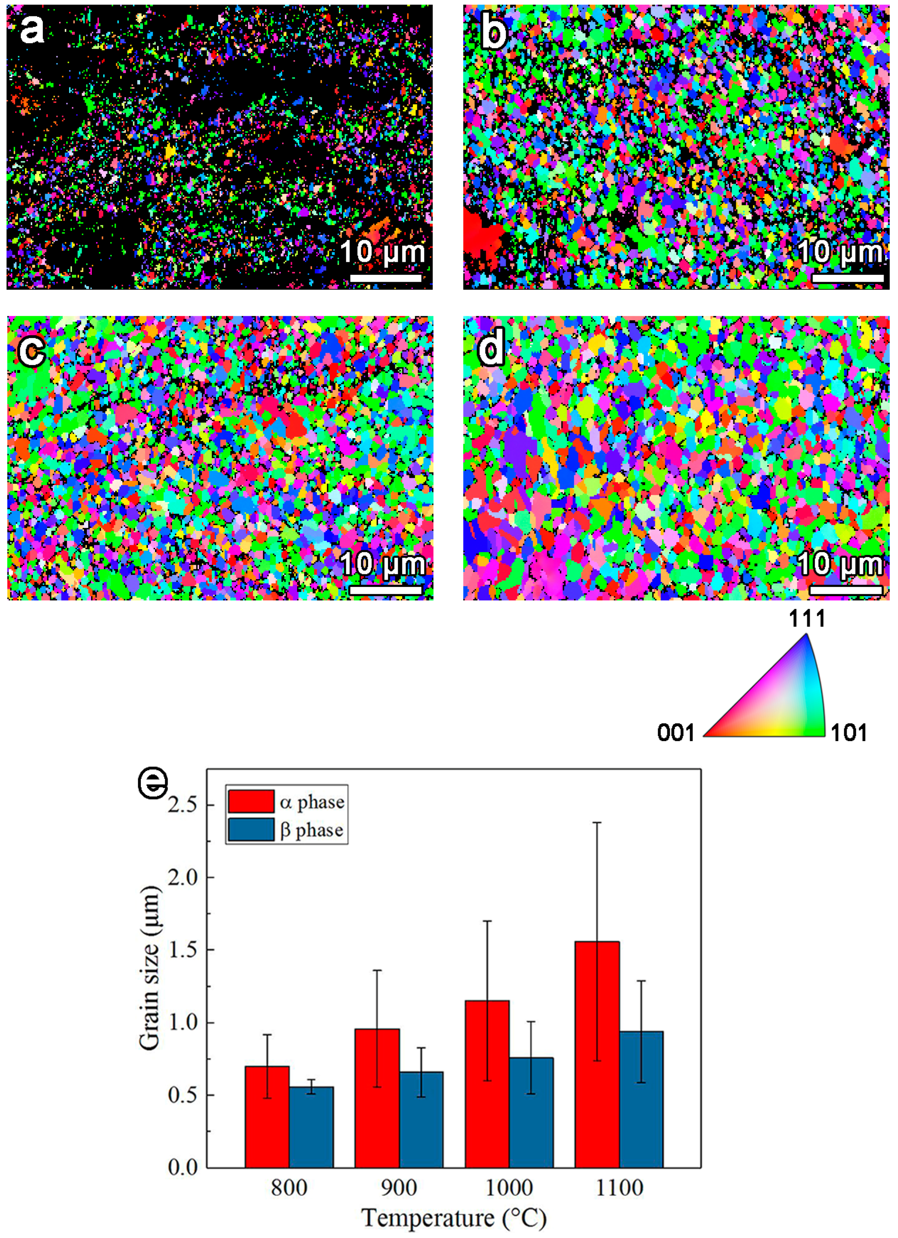 Metals 12 00396 g006 550