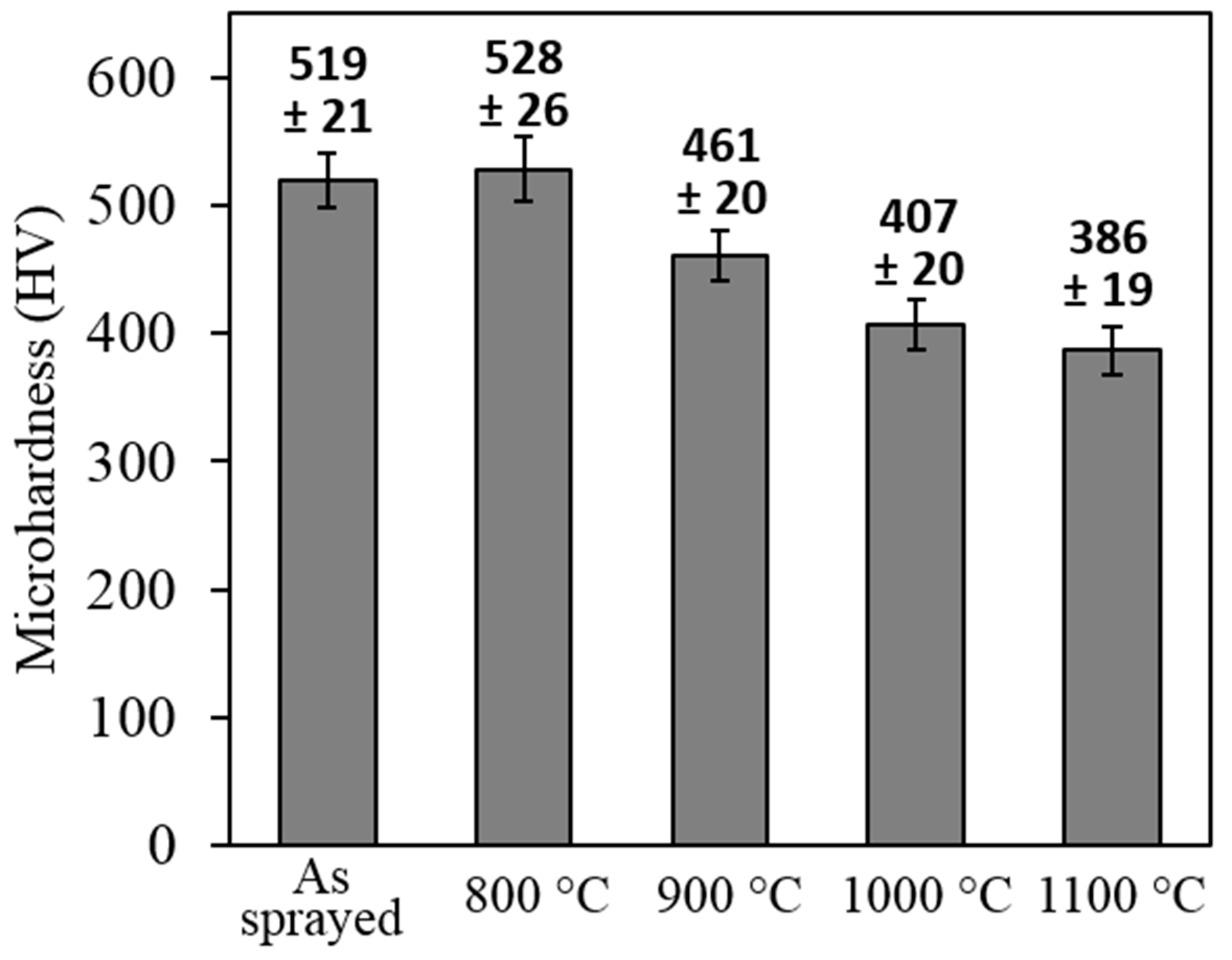 Metals 12 00396 g008 550