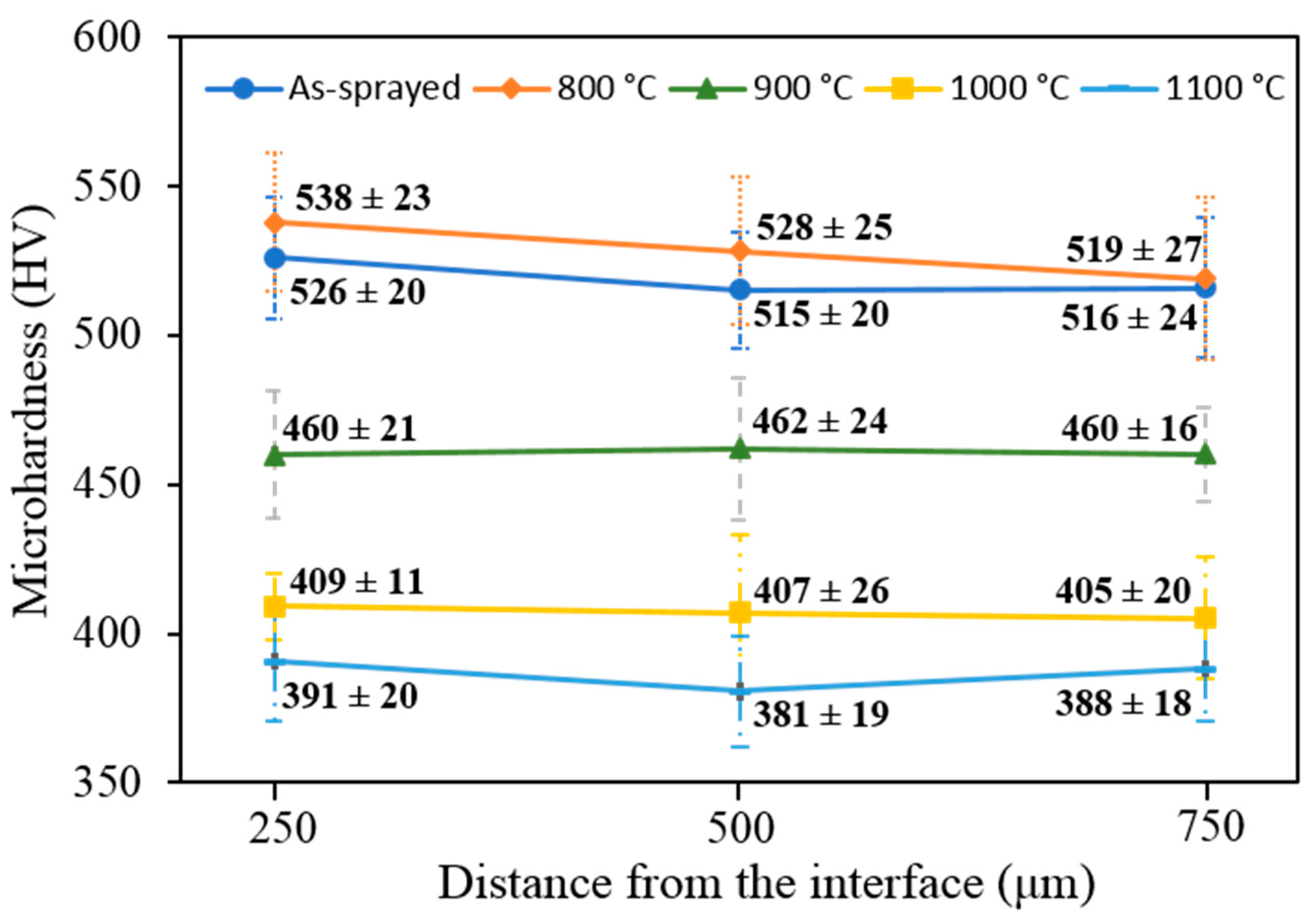 Metals 12 00396 g009 550