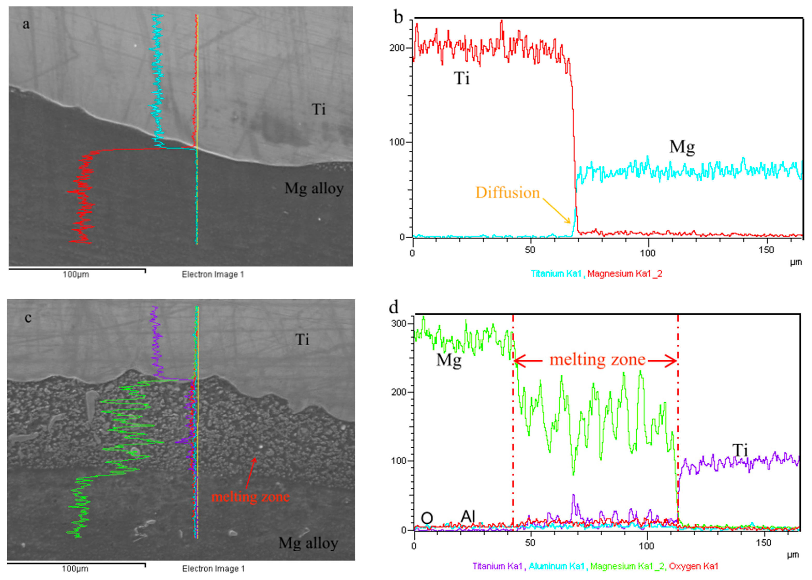 Metals 12 00399 g005