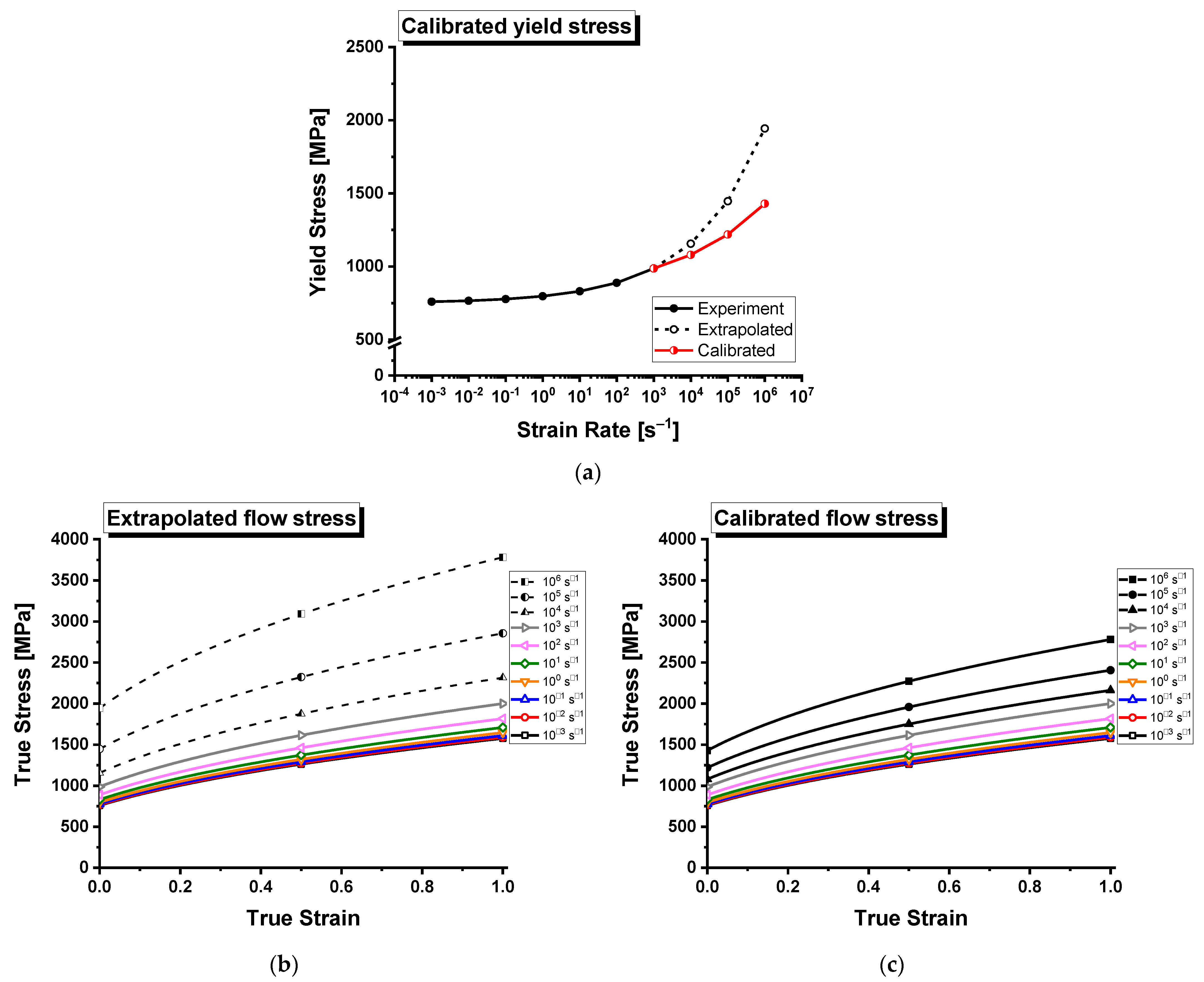 Metals 12 00403 g011 550