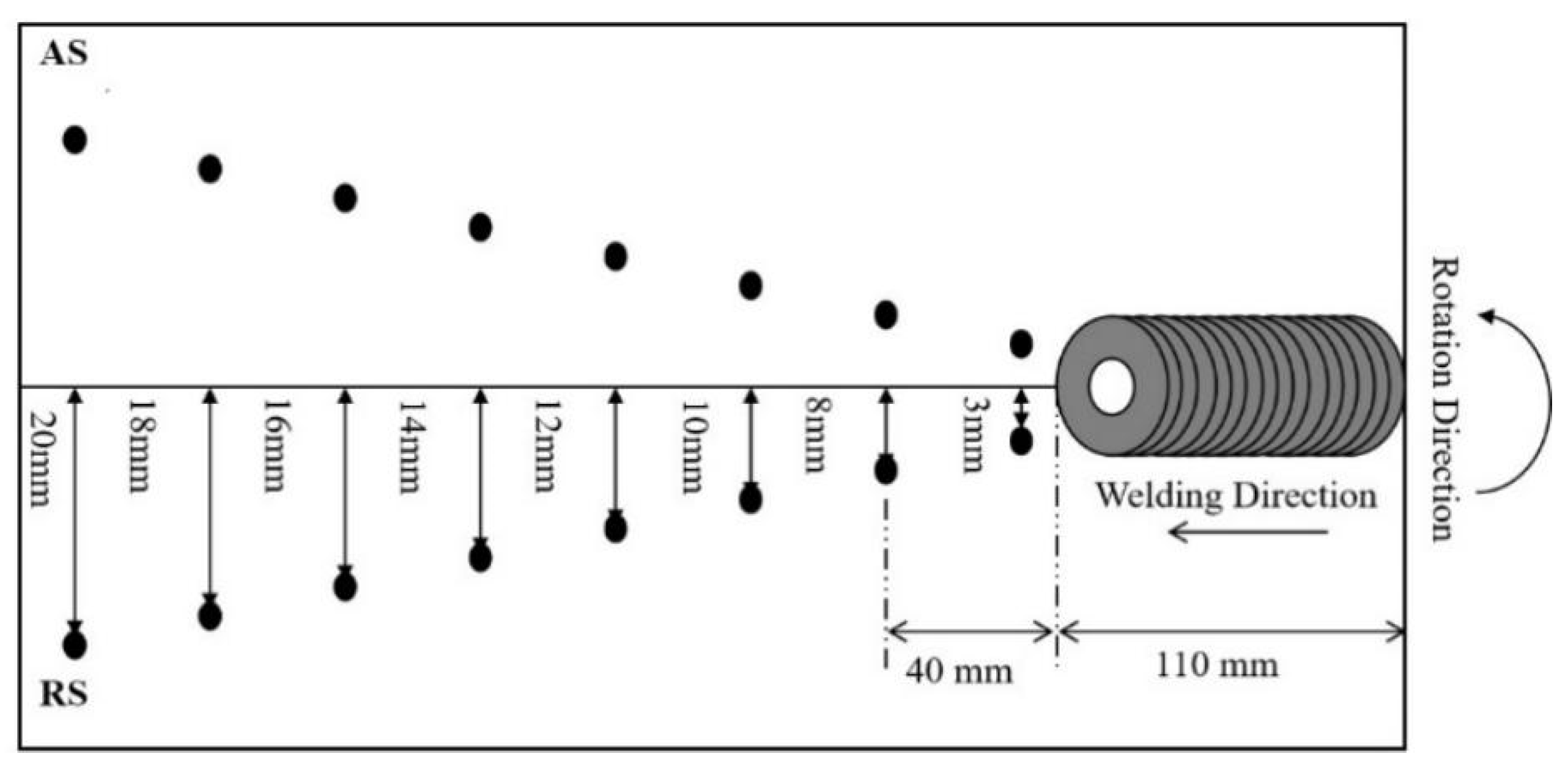Metals 12 00408 g003 550