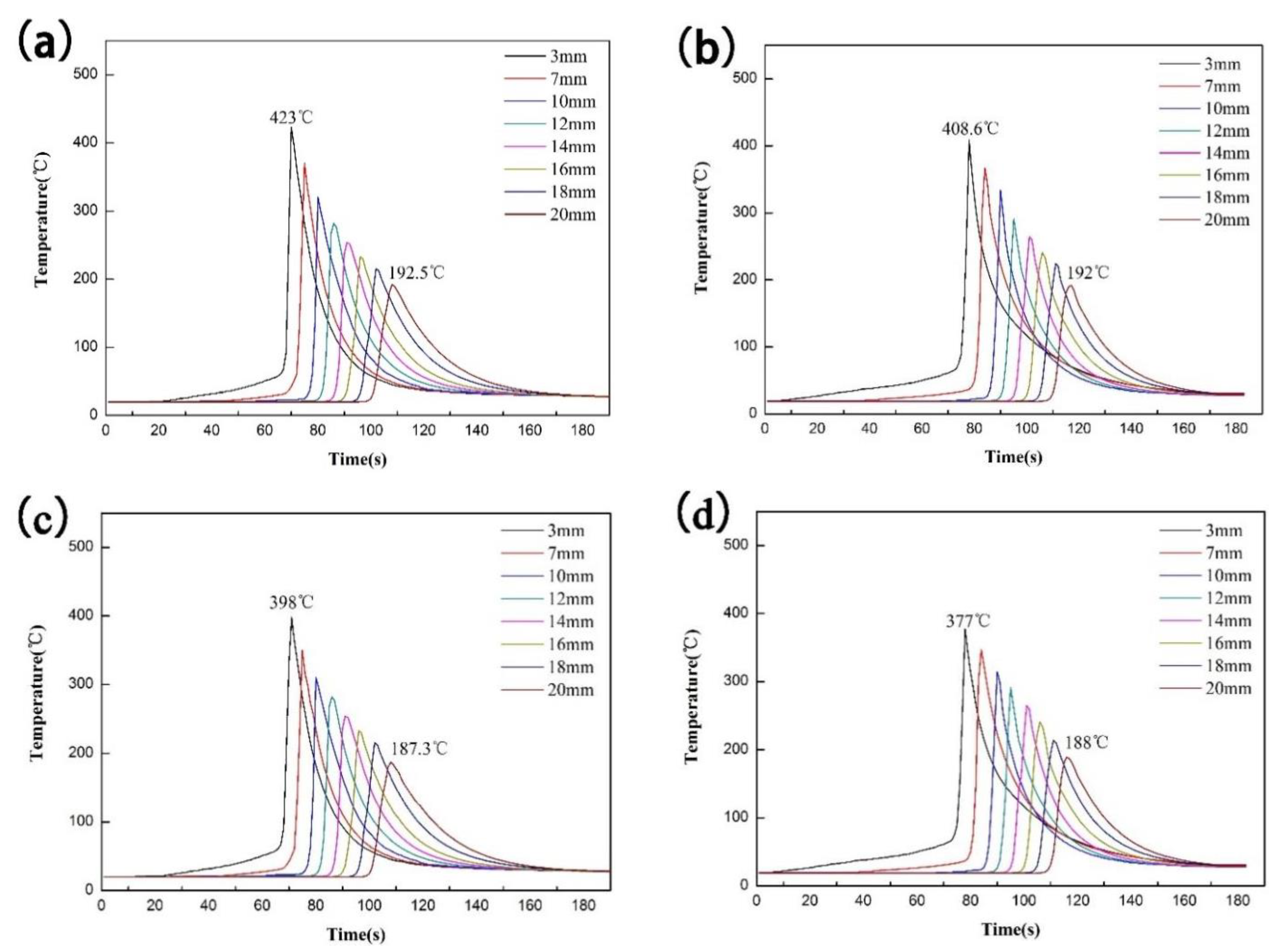 Metals 12 00408 g005a 550