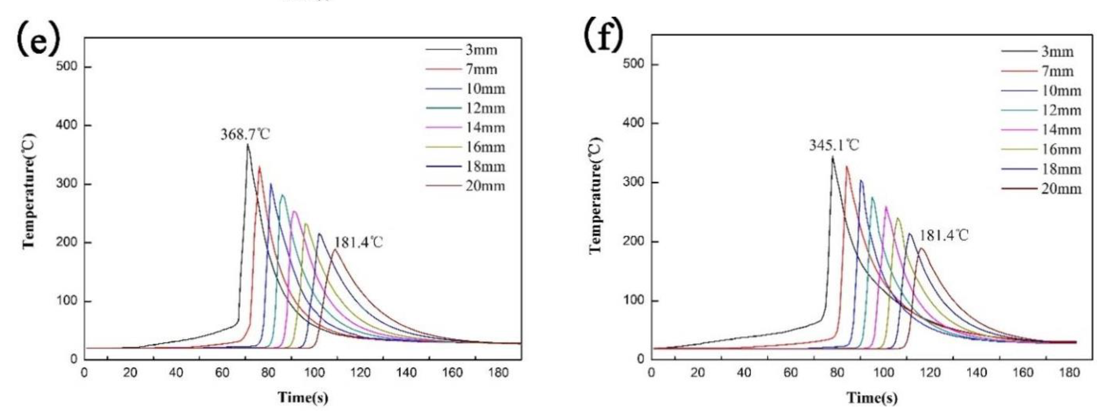 Metals 12 00408 g005b 550