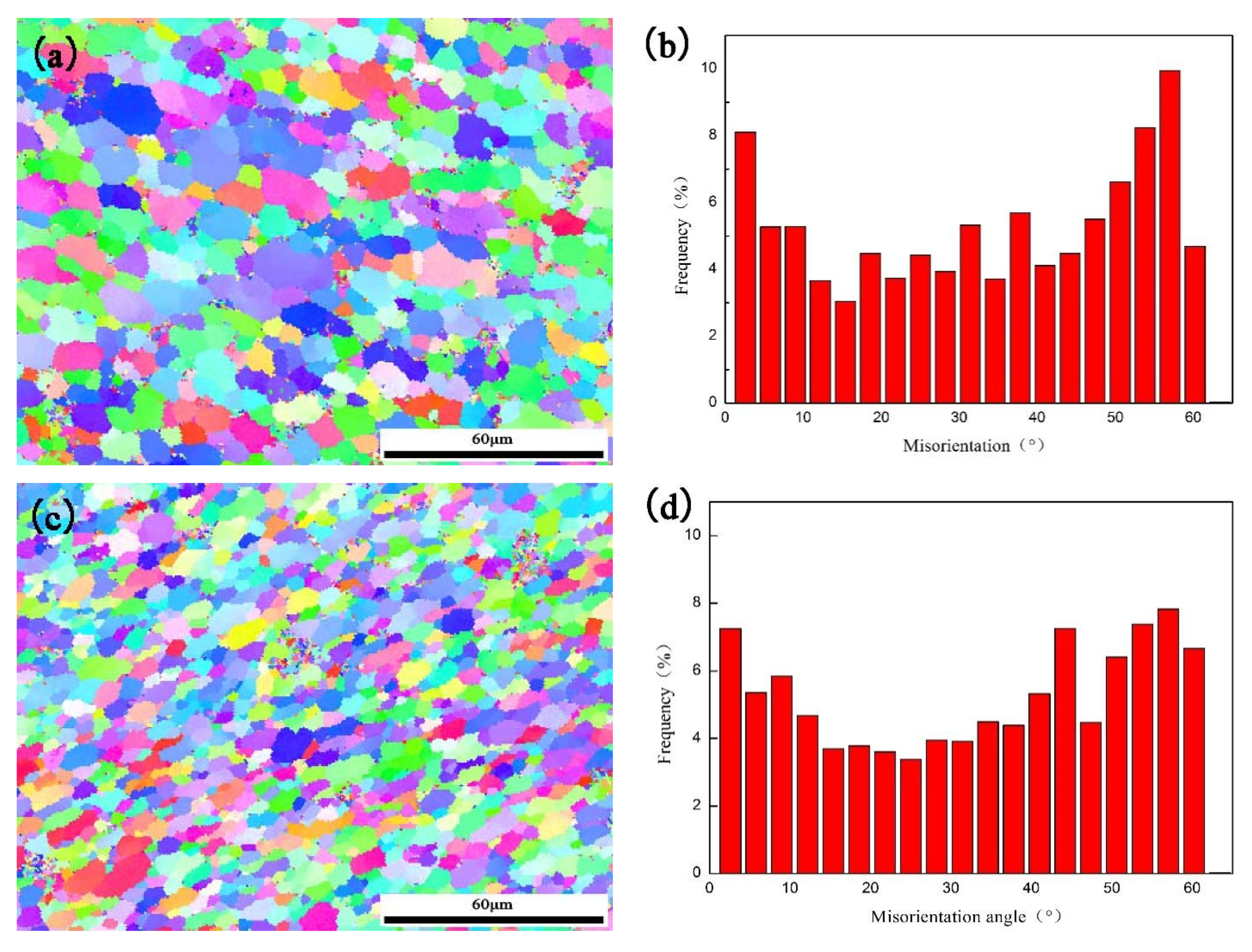 Metals 12 00408 g008a 550