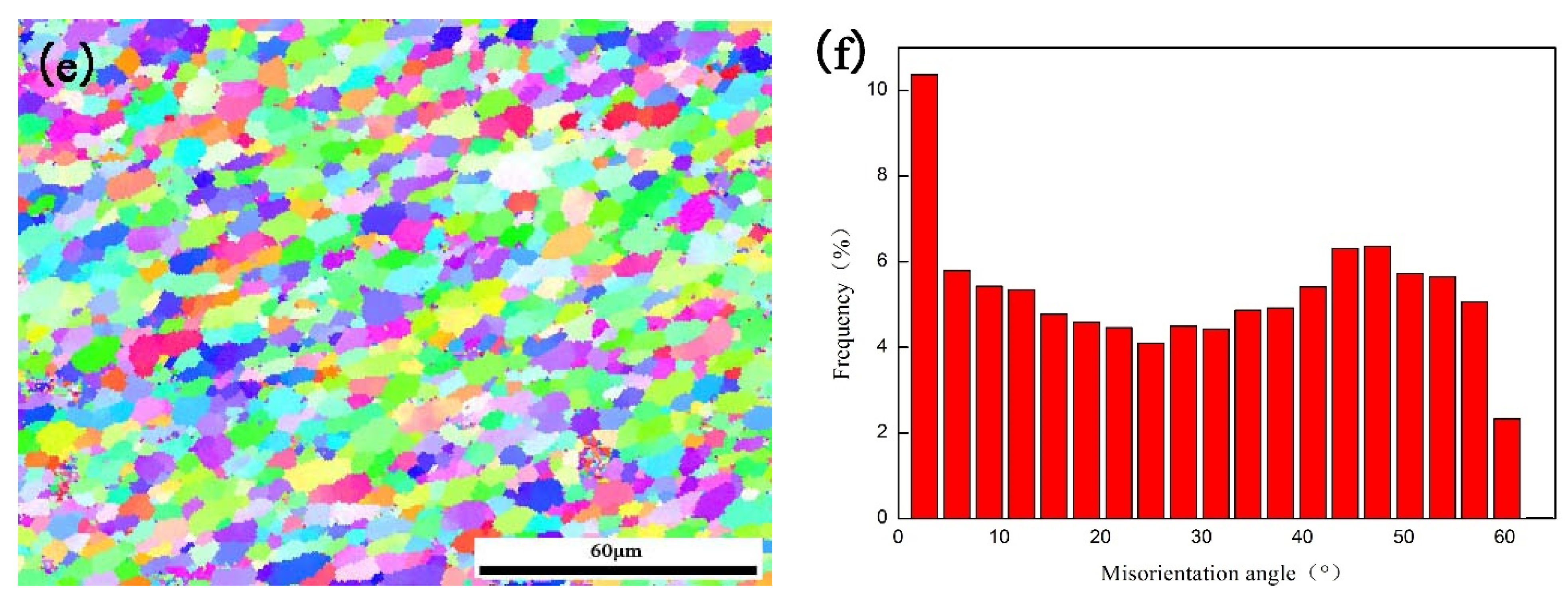 Metals 12 00408 g008b 550