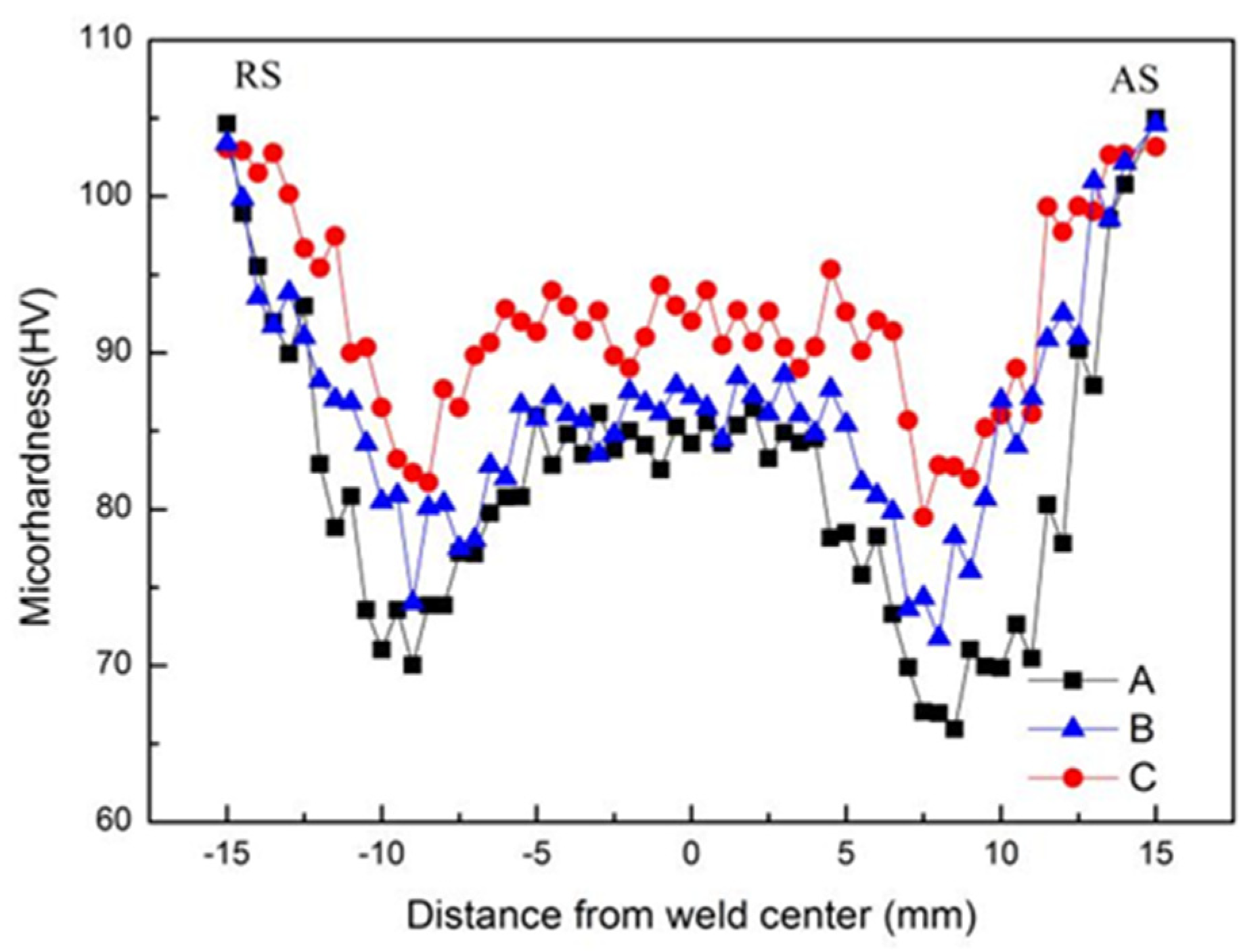 Metals 12 00408 g009 550