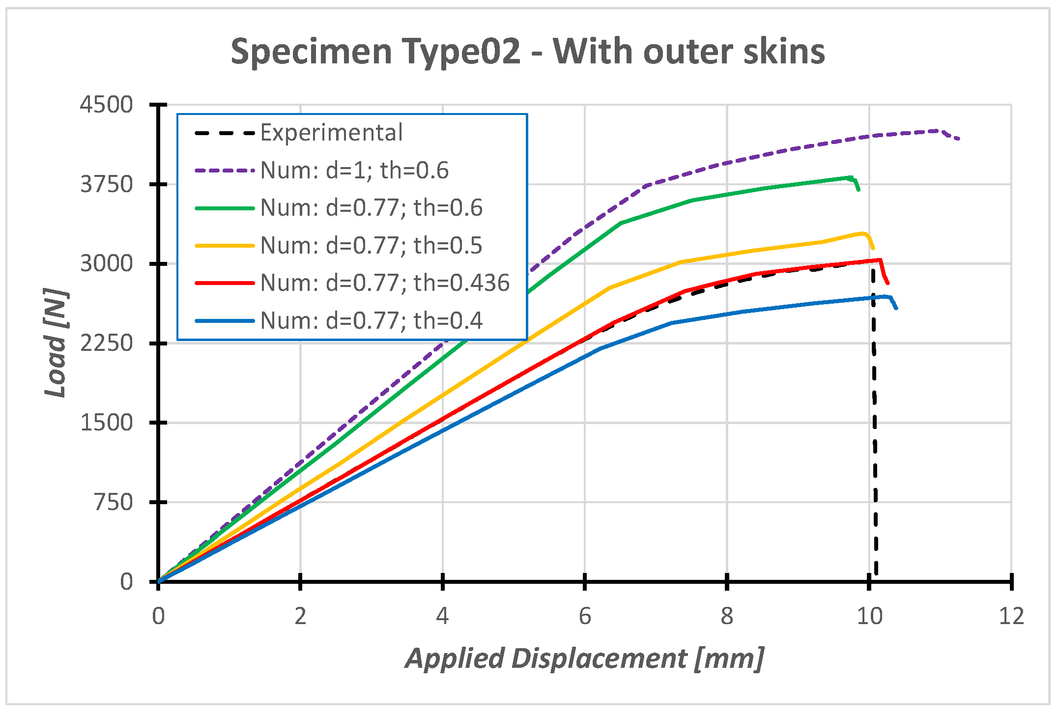 Metals 12 00410 g015 550