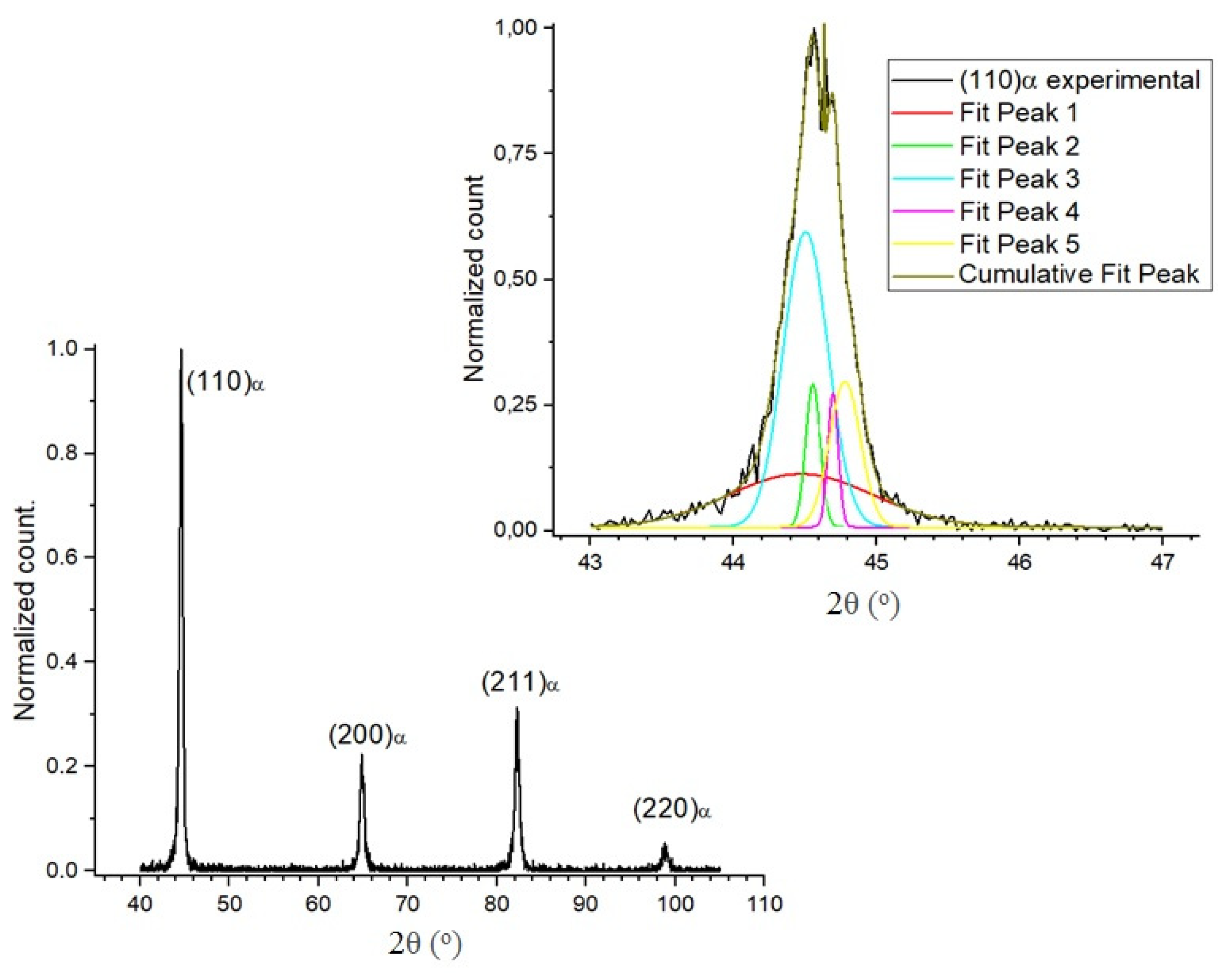 Metals 12 00414 g002 550