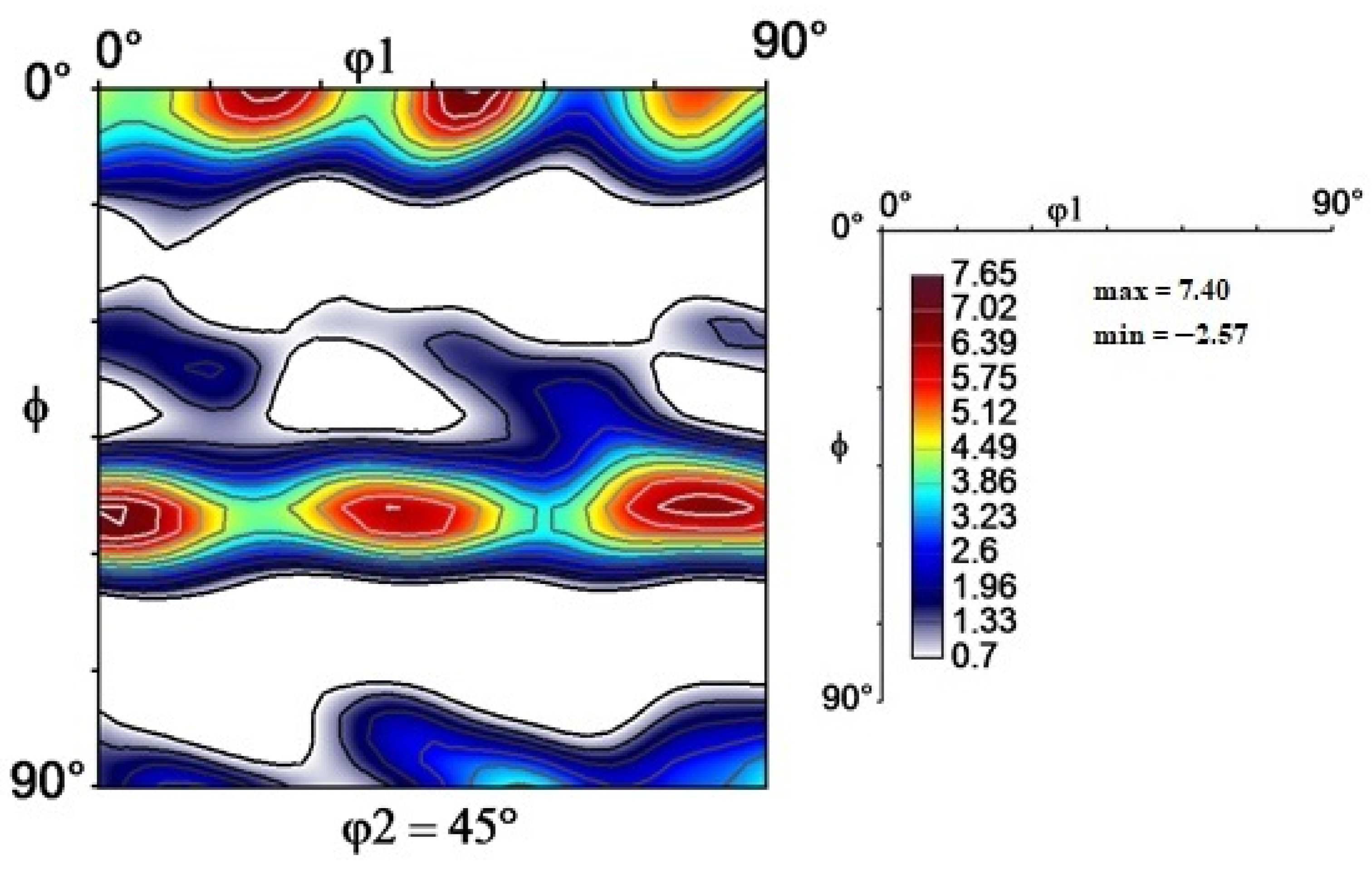 Metals 12 00414 g003 550