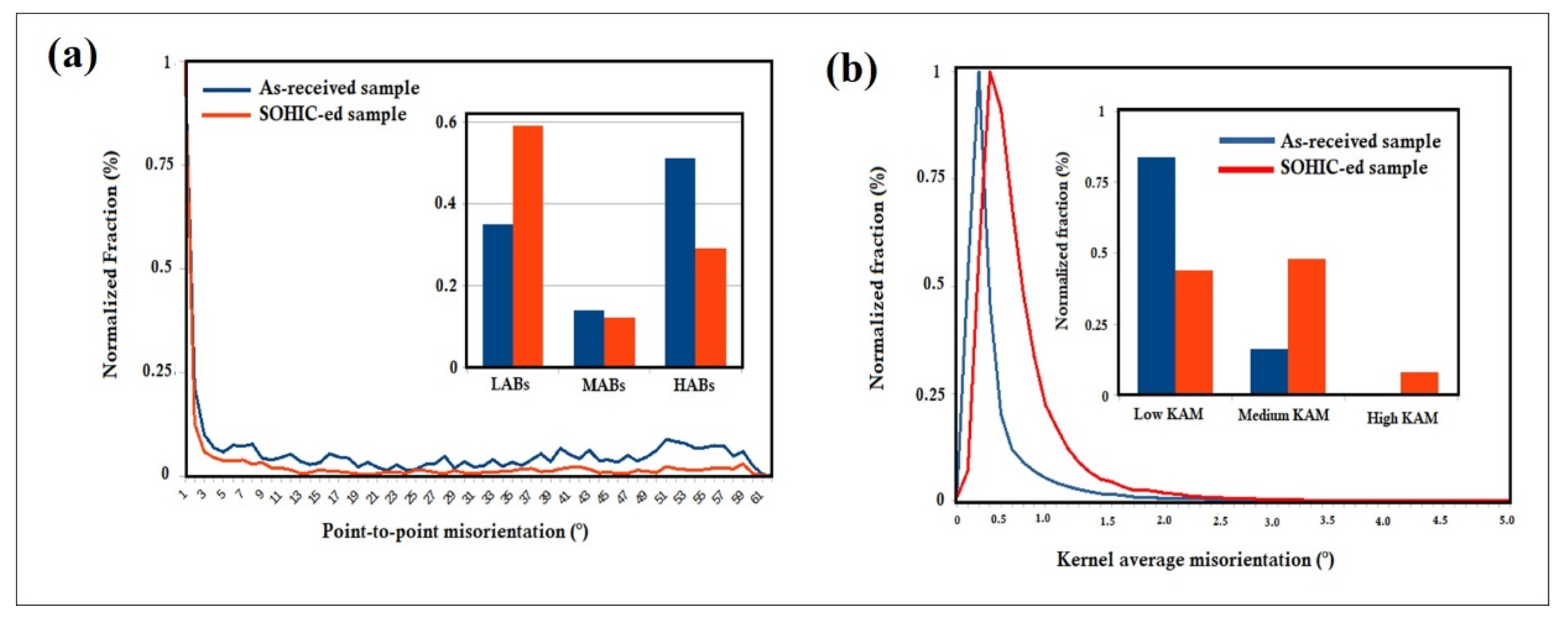 Metals 12 00414 g007 550