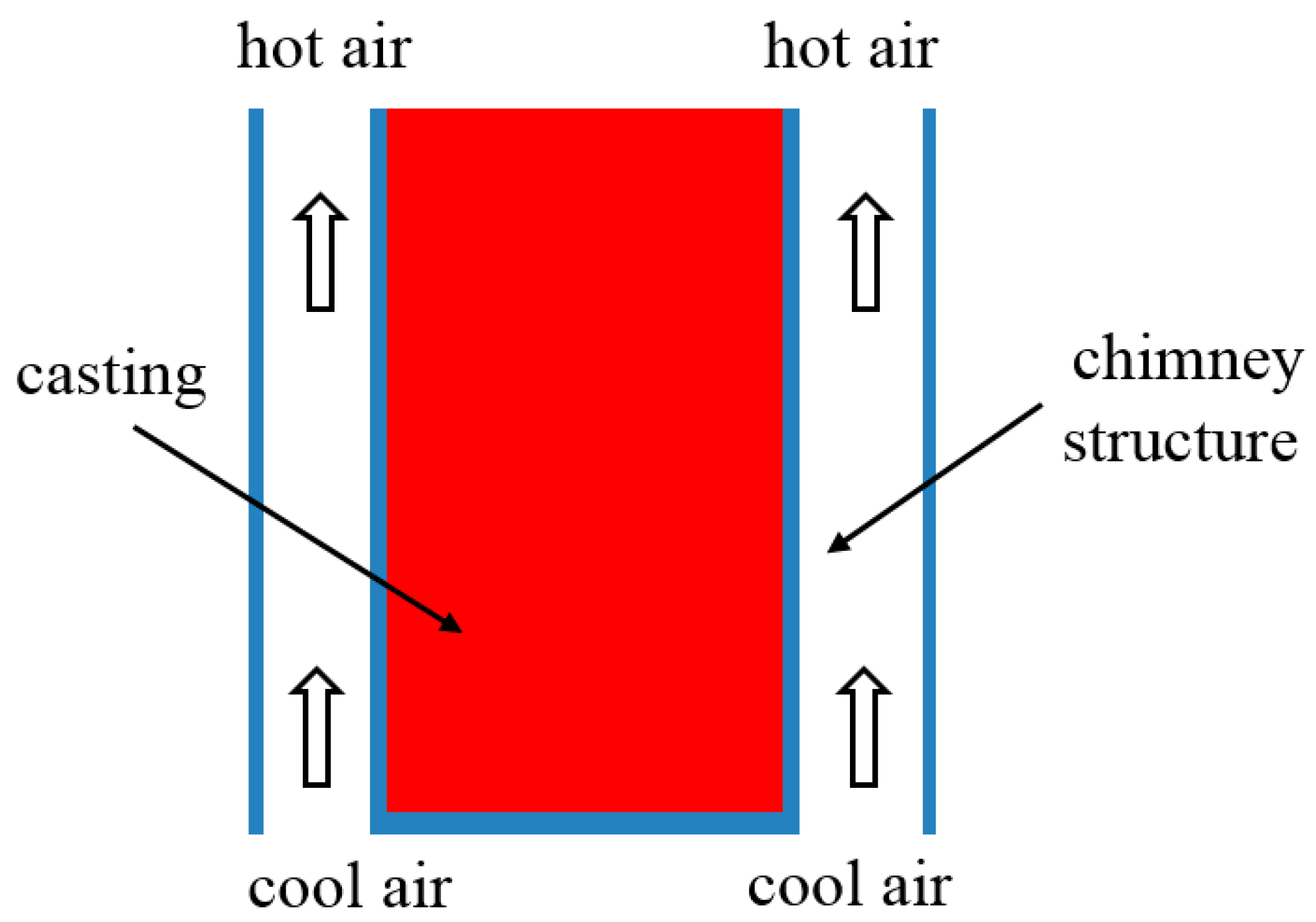 Metals 12 00415 g001 550