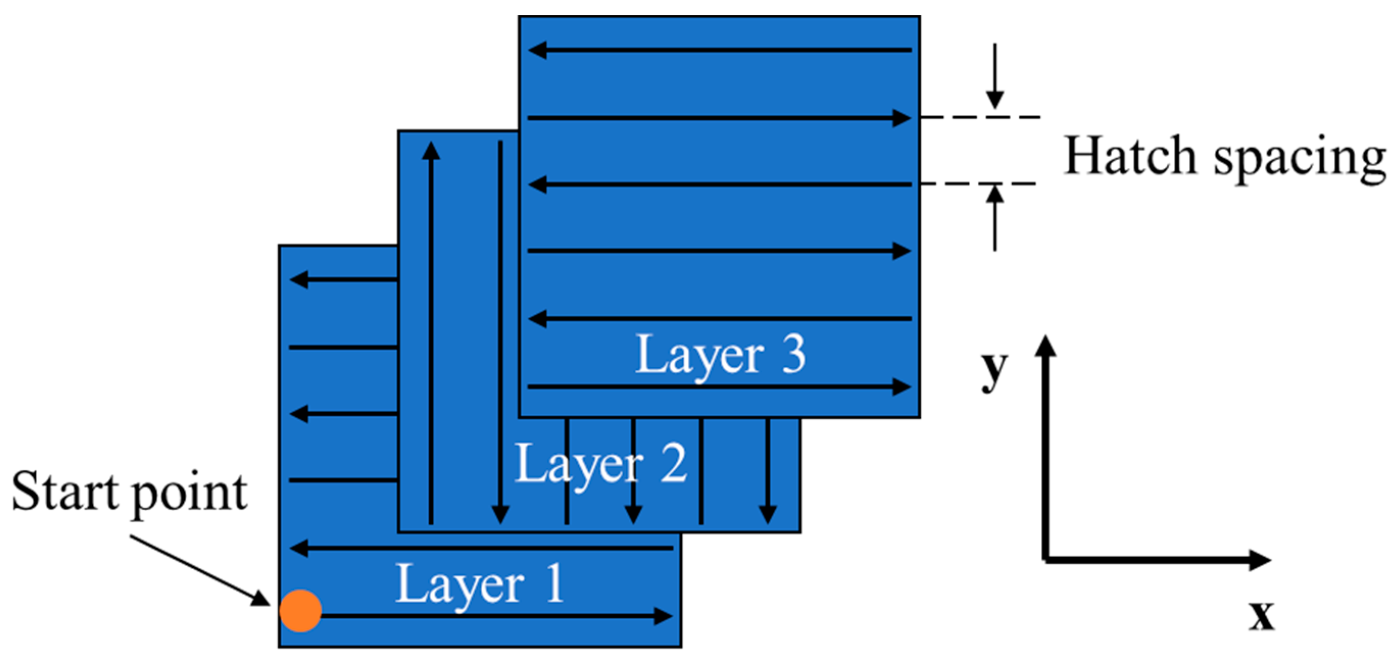 Metals 12 00420 g003 550