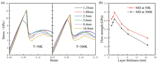 Metal Matrix Composites: Recent Advancements