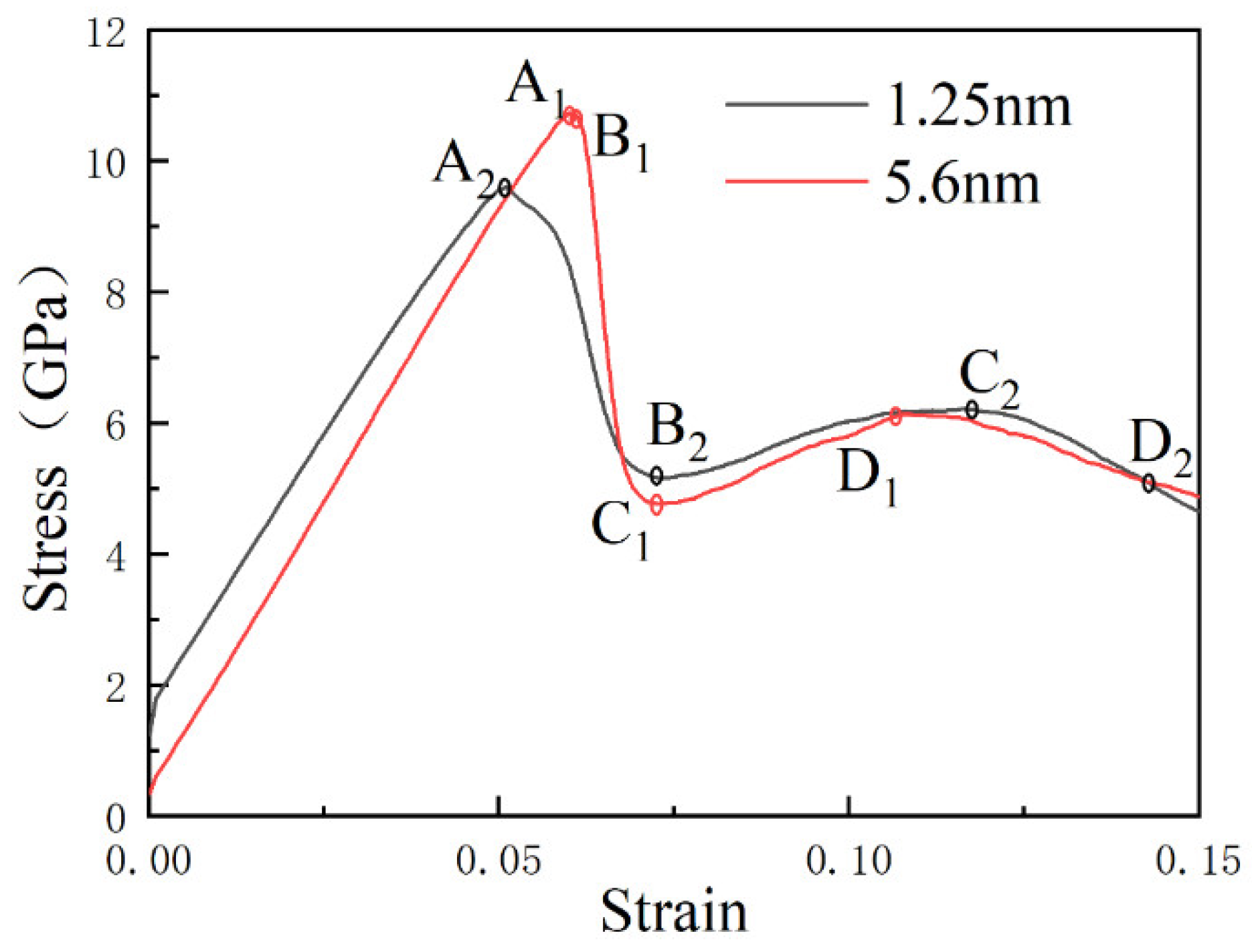 Metals 12 00421 g002