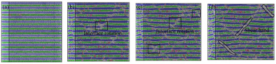 Metal Matrix Composites: Recent Advancements