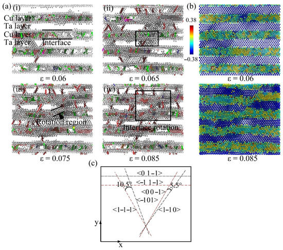 Metal Matrix Composites: Recent Advancements
