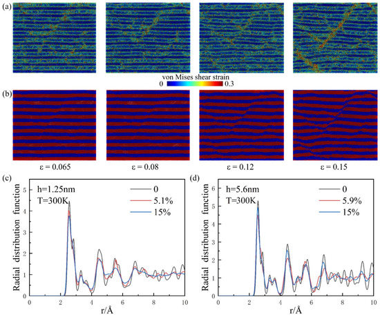 Metal Matrix Composites: Recent Advancements