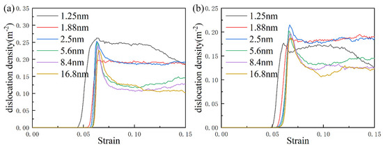 Metal Matrix Composites: Recent Advancements