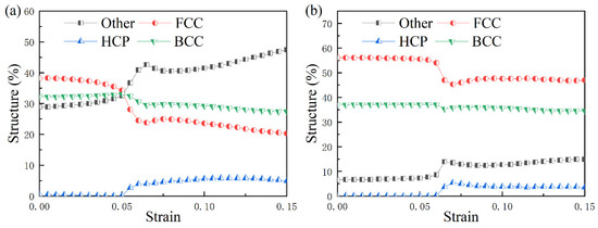 Metal Matrix Composites: Recent Advancements