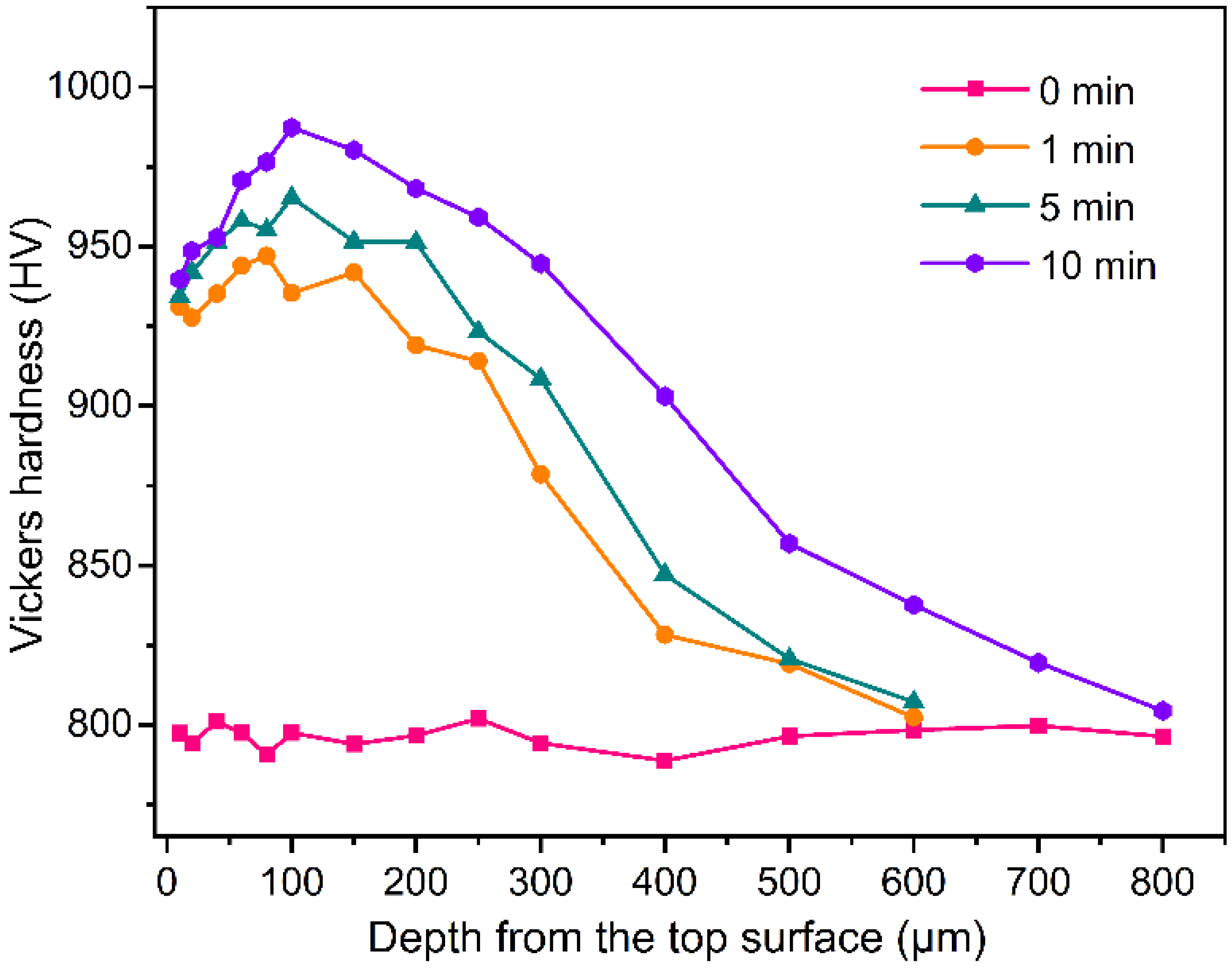 Metals 12 00424 g008