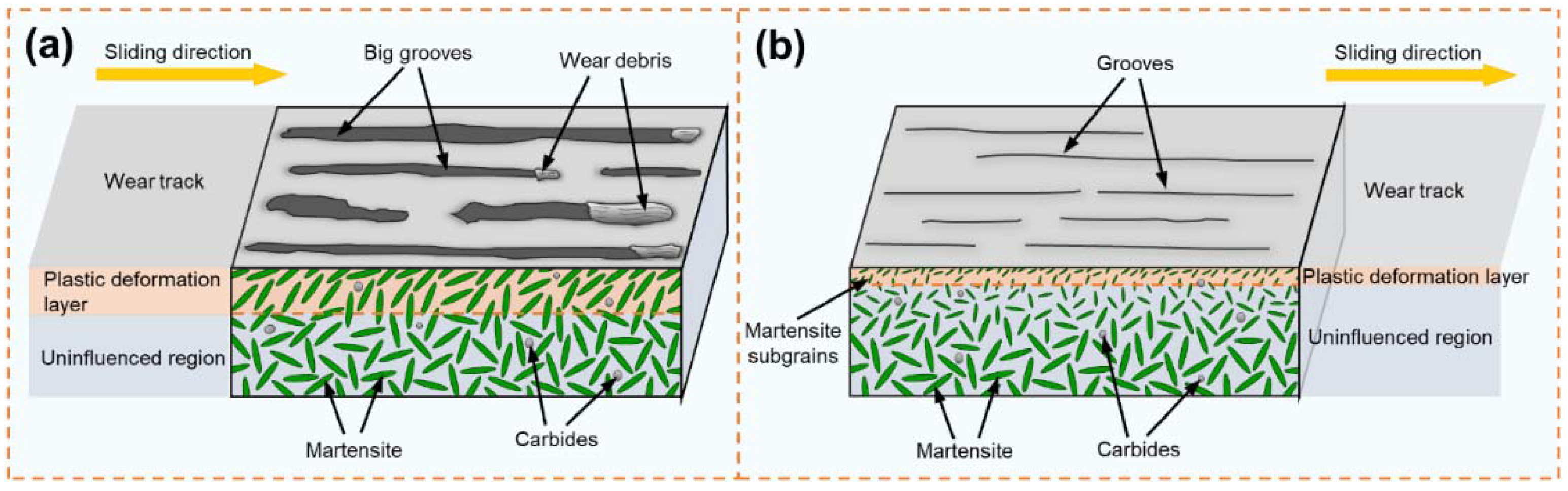 Metals 12 00424 g013