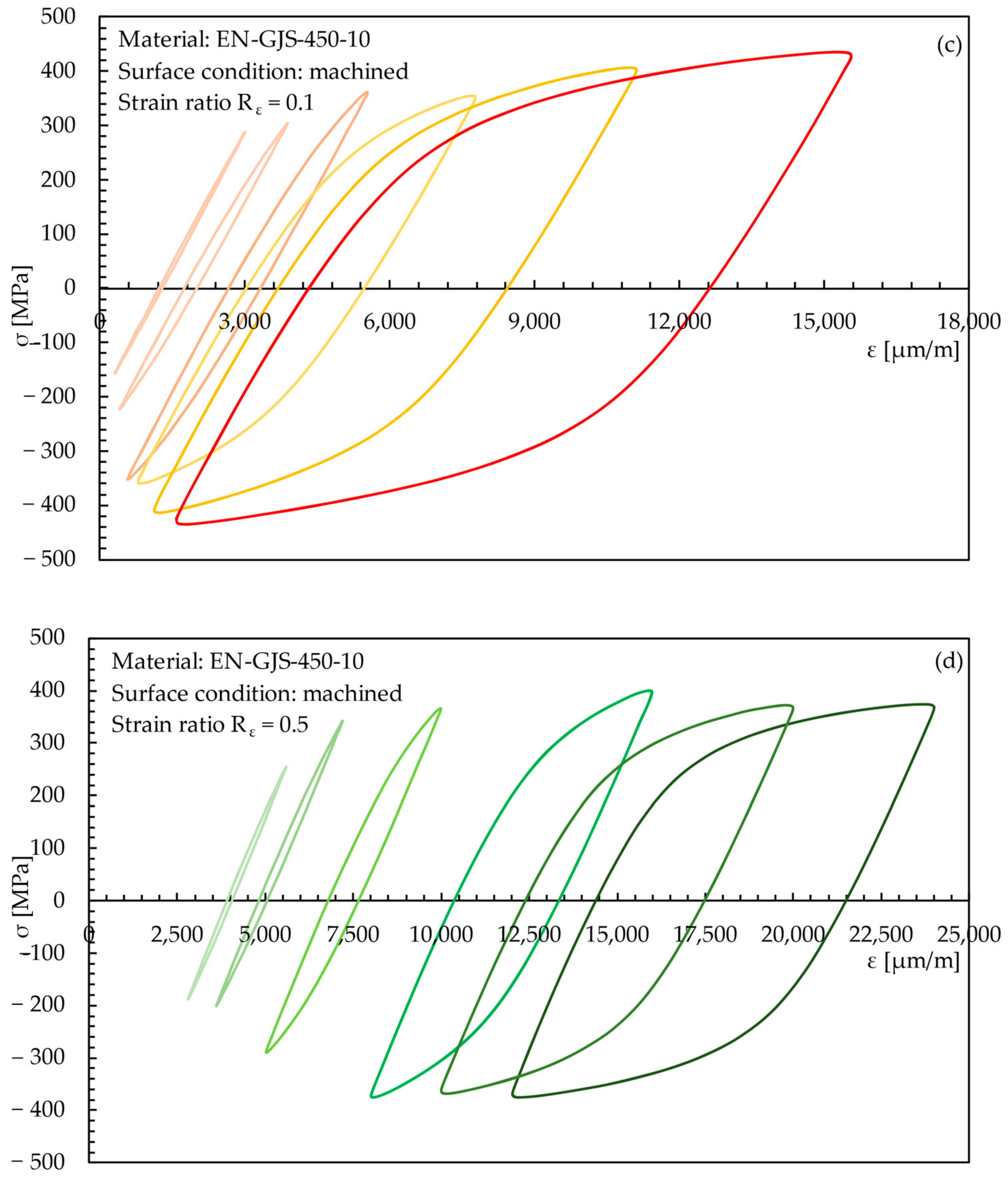 Metals 12 00426 g011b Metals 12 00426 g011b