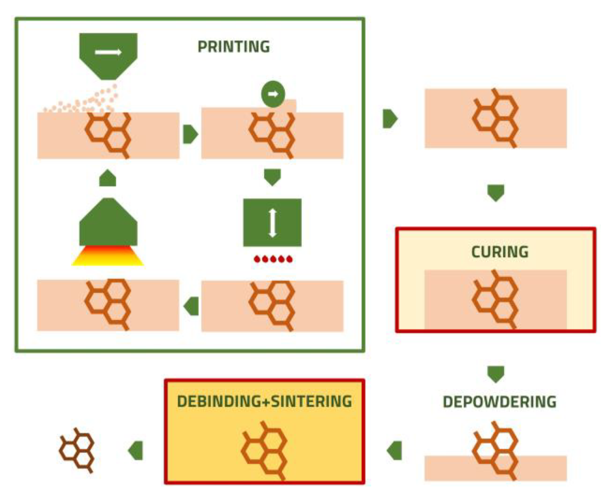 Metals Free FullText Analysis of the Flatness Form Error in Binder