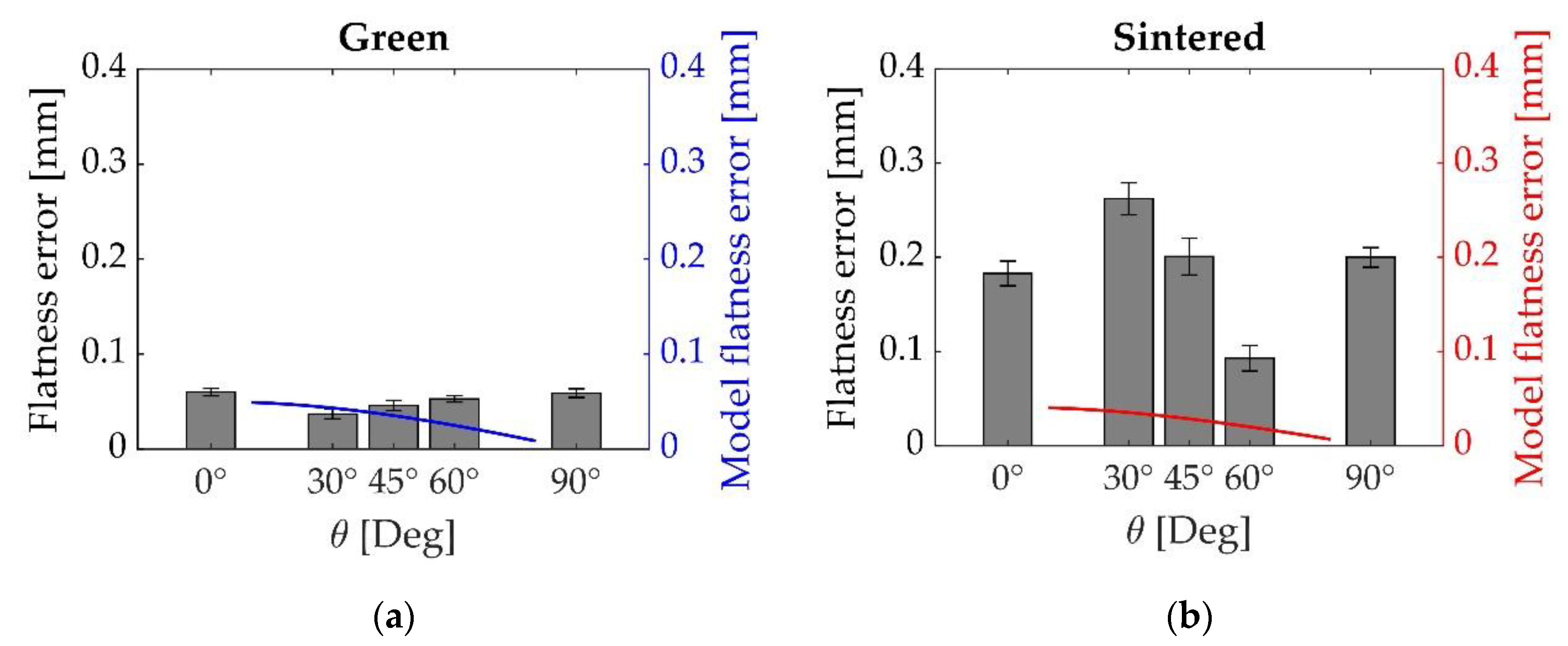 Metals 12 00430 g006 550