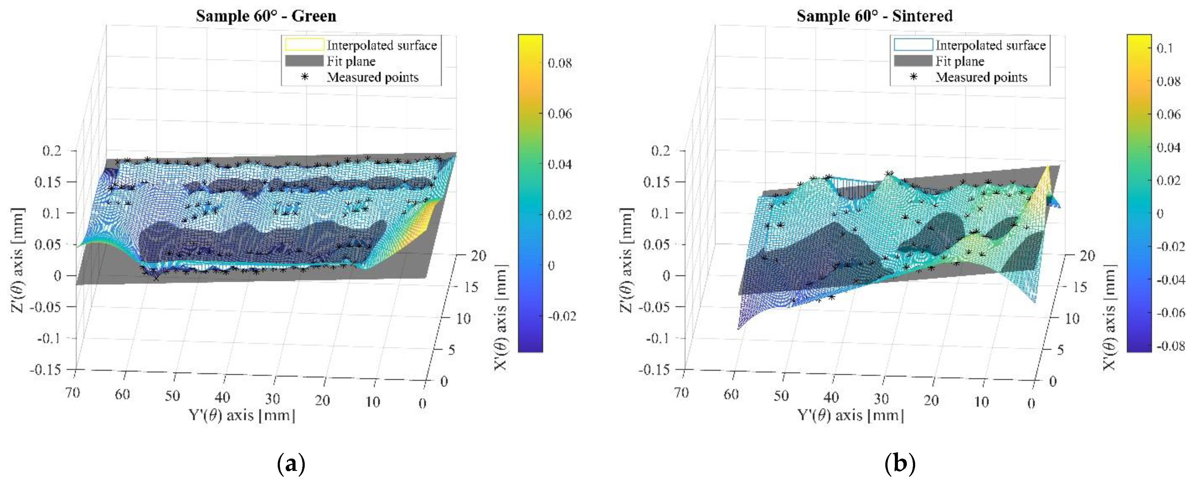 Metals 12 00430 g016 550