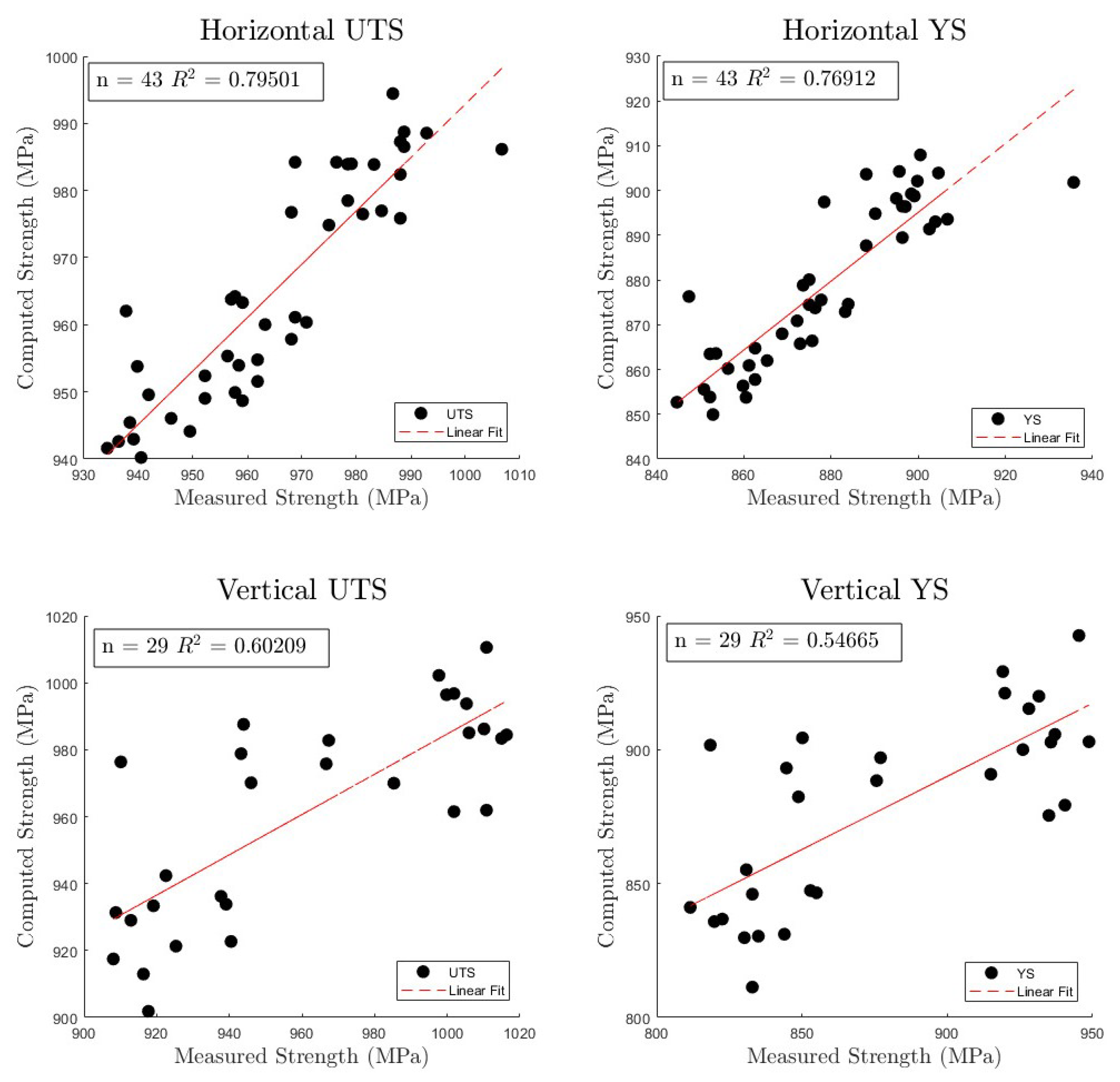 Metals 12 00431 g007 550