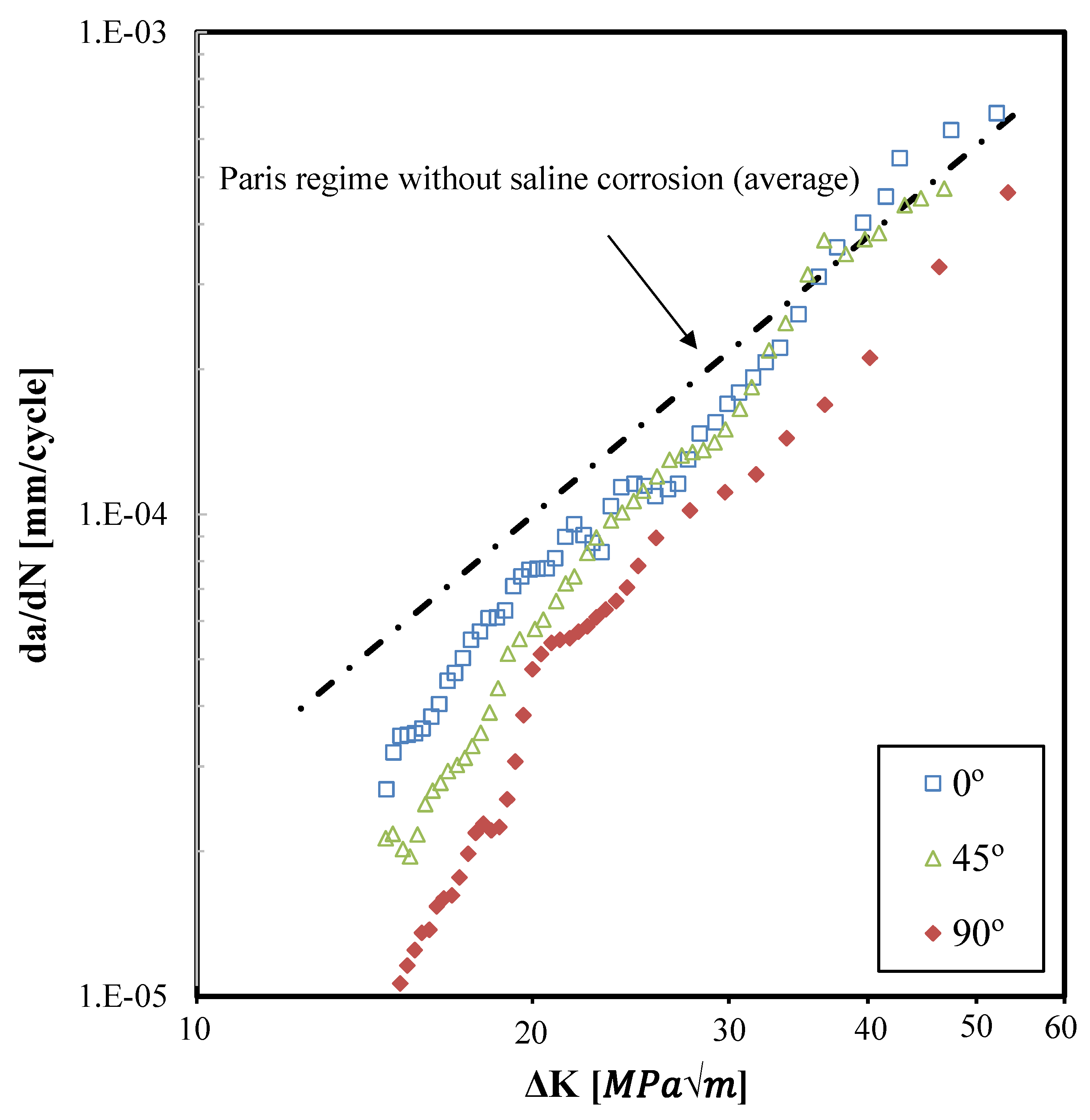 Metals 12 00433 g007 550