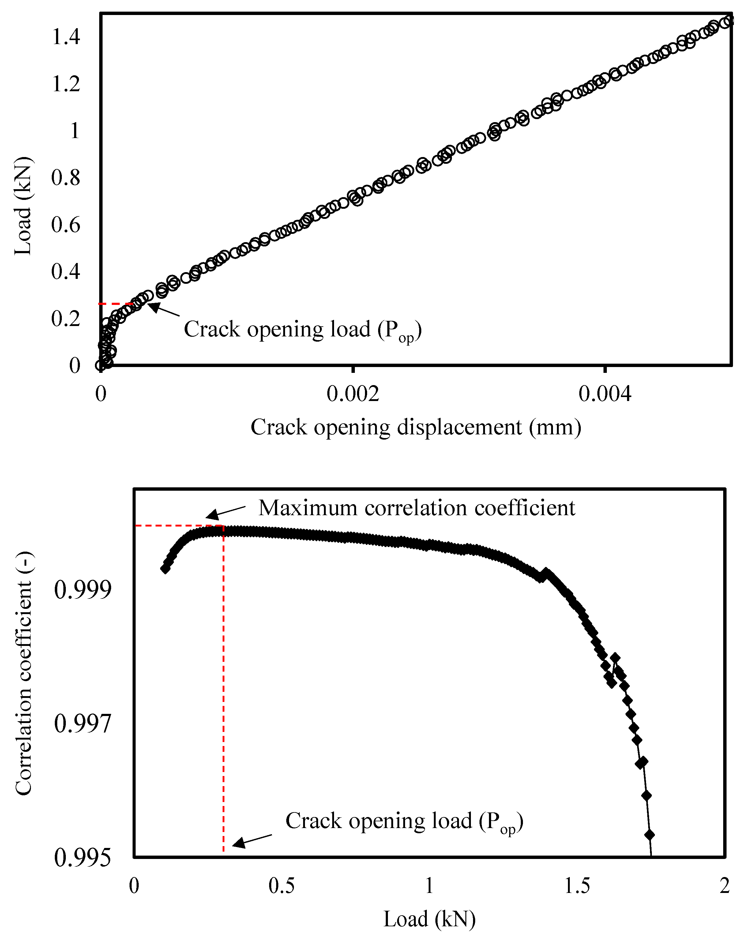 Metals 12 00433 g0a1 550