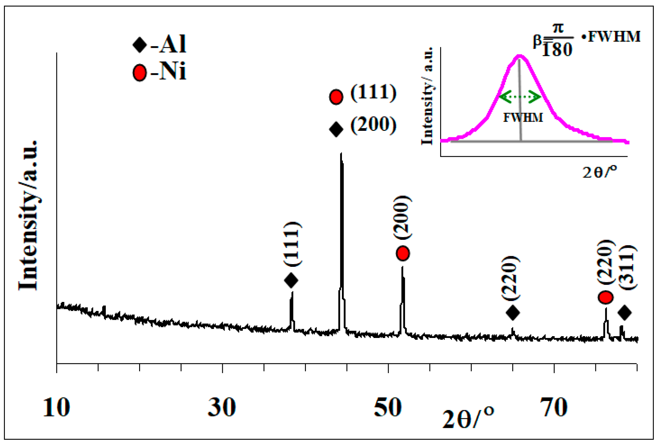 Metals 12 00436 g004 550