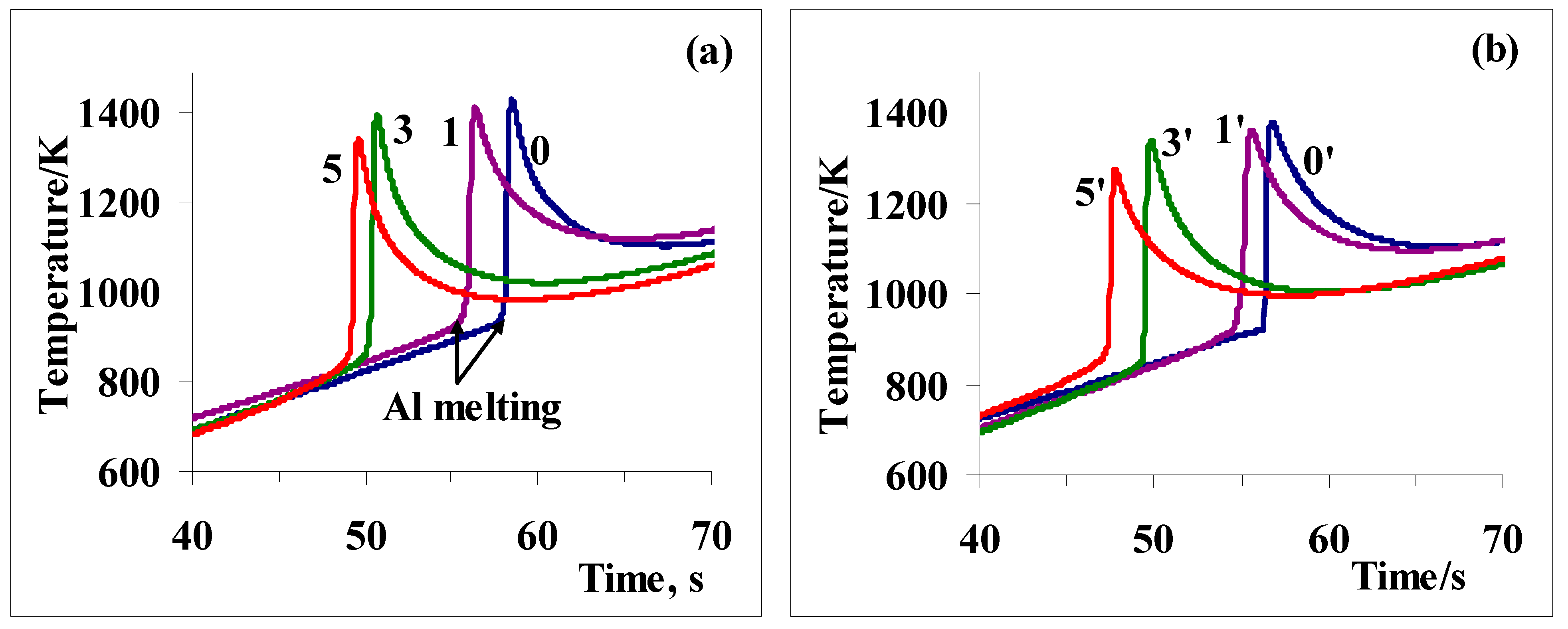 Metals 12 00436 g005 550