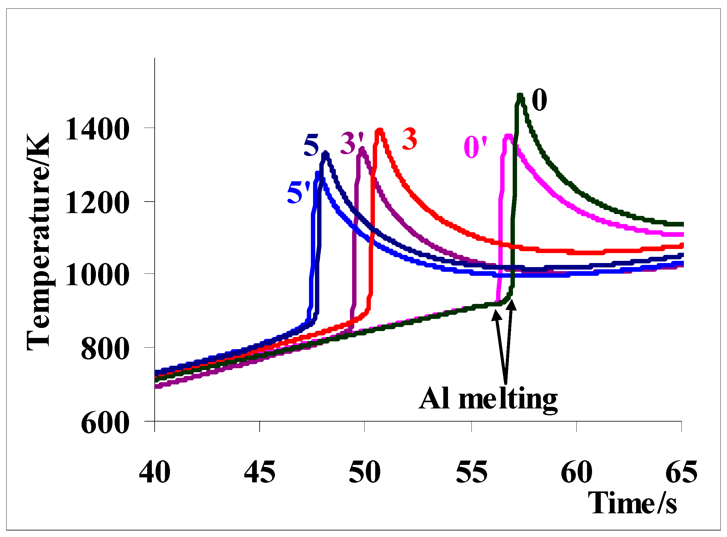 Metals 12 00436 g006 550