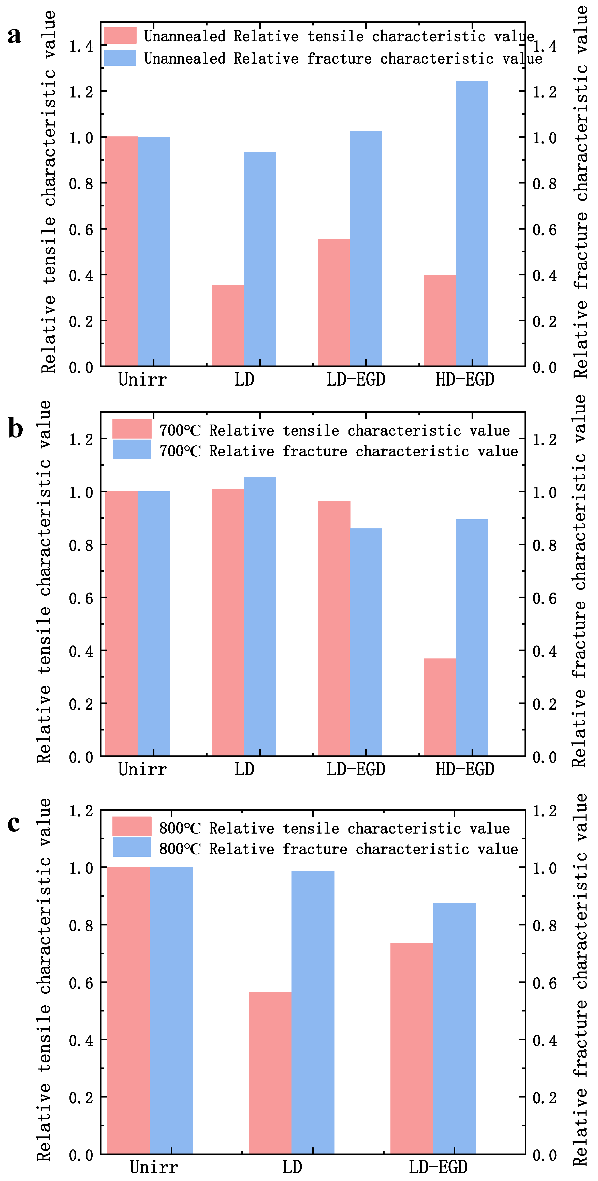 Metals 12 00438 g006 Metals 12 00438 g006