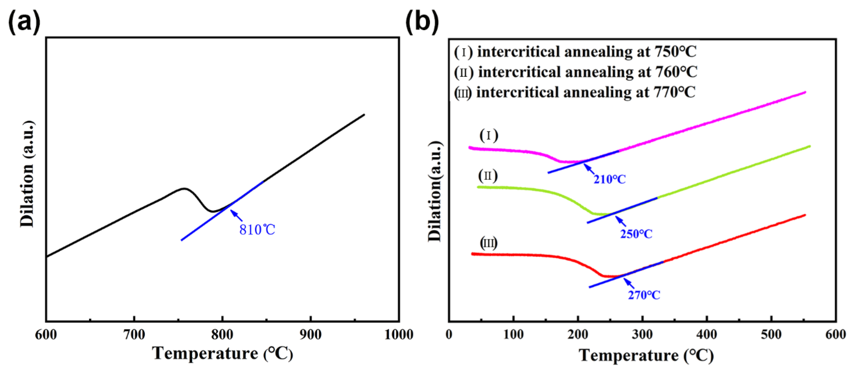 Metals 12 00441 g002