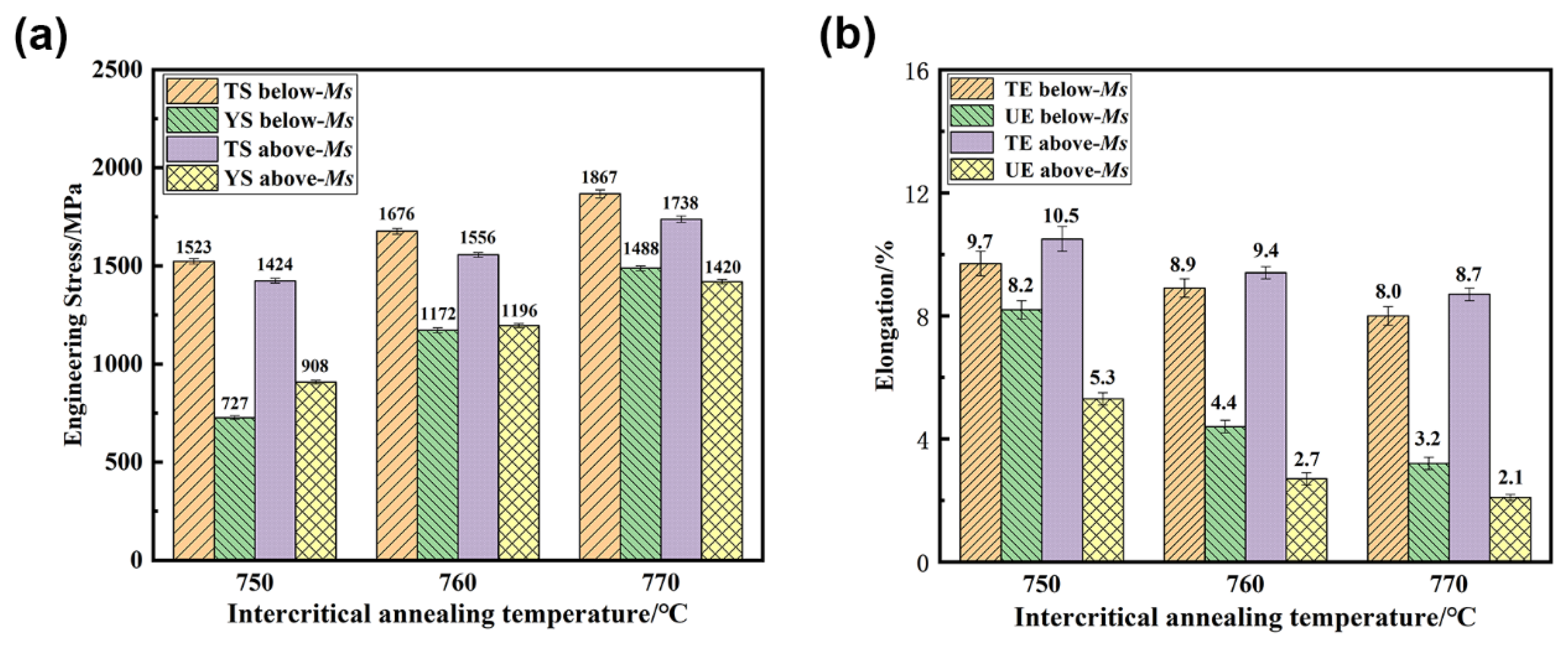 Metals 12 00441 g008