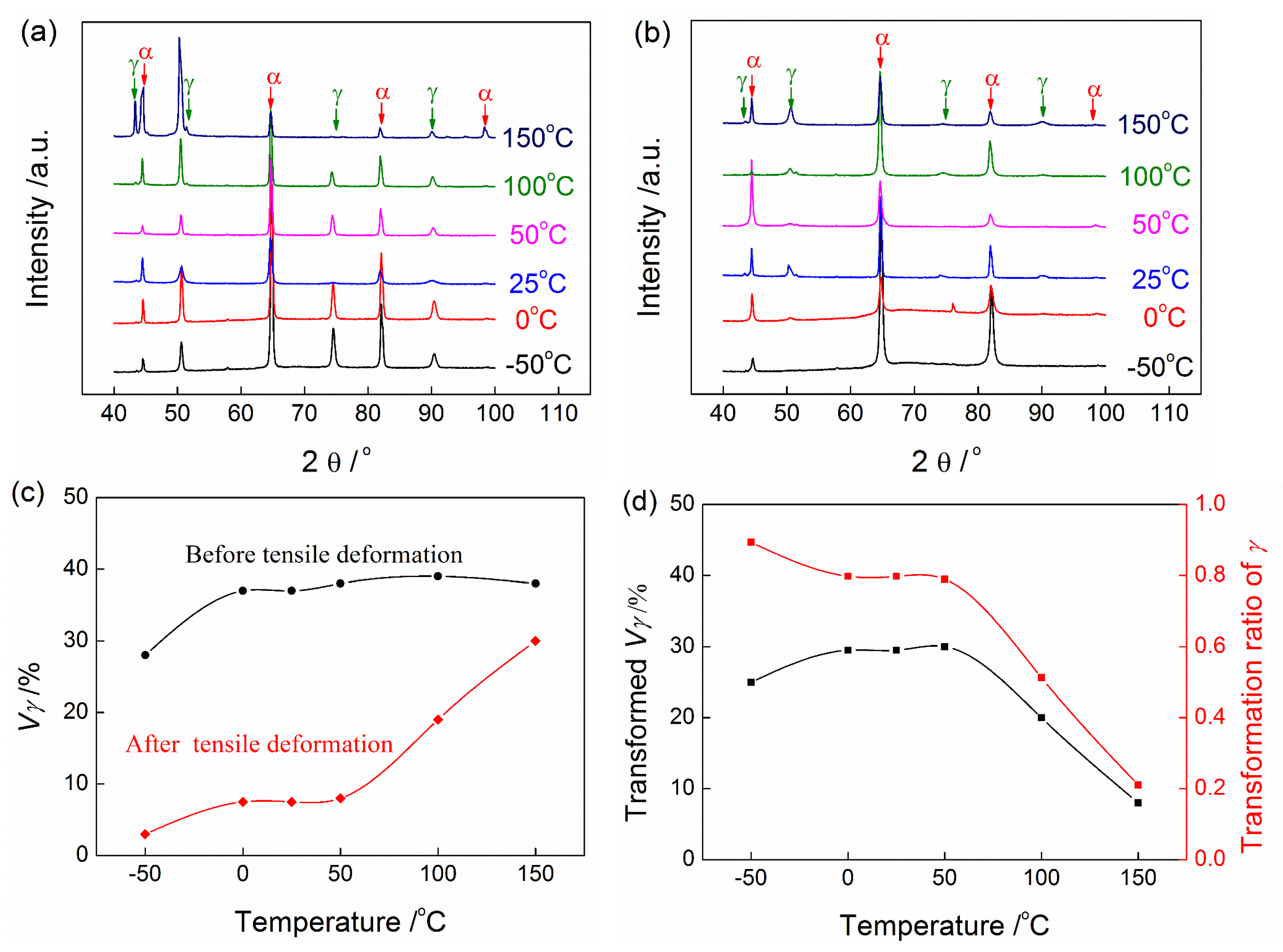 Metals 12 00442 g003 550