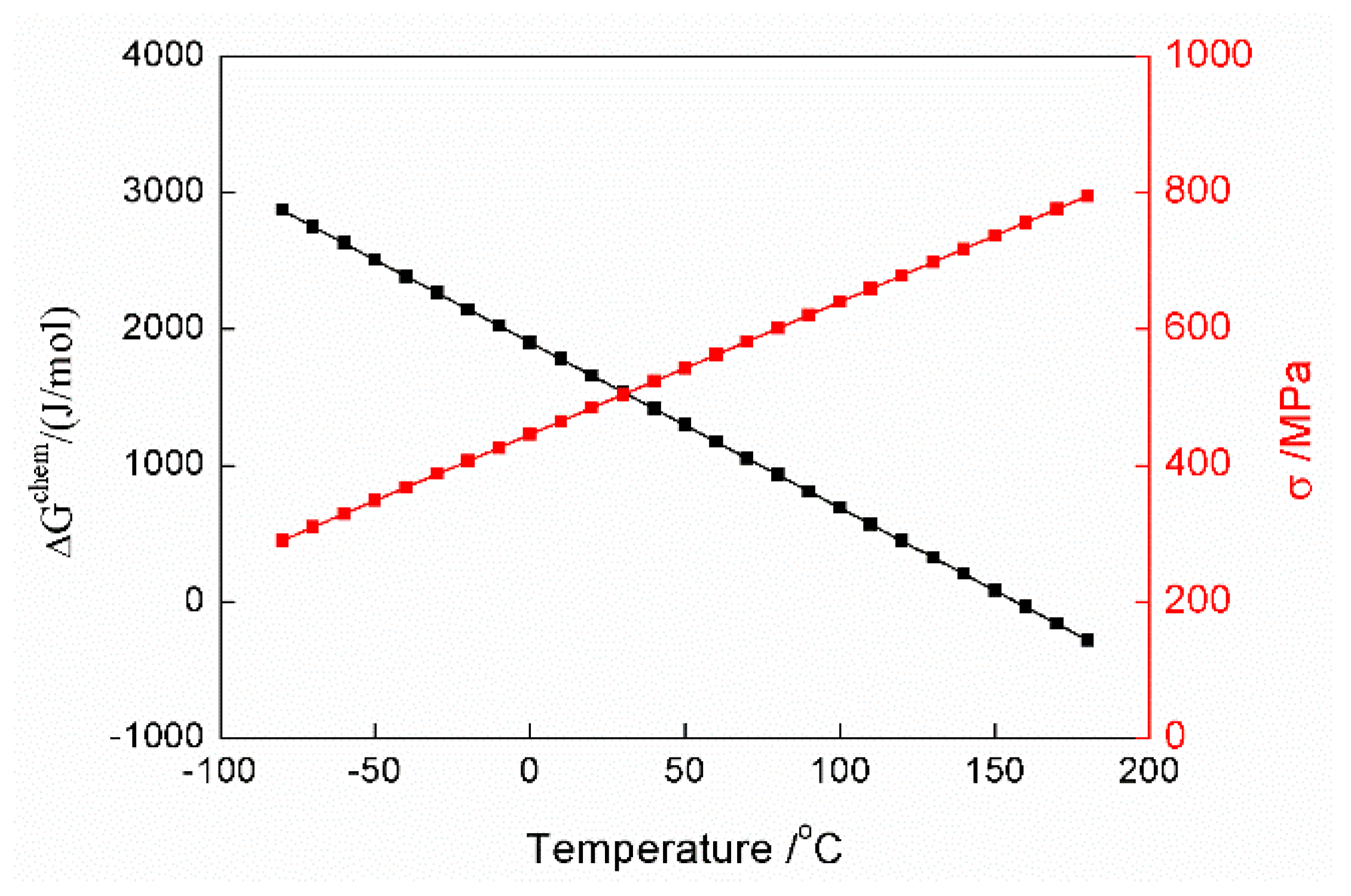 Metals 12 00442 g004 550