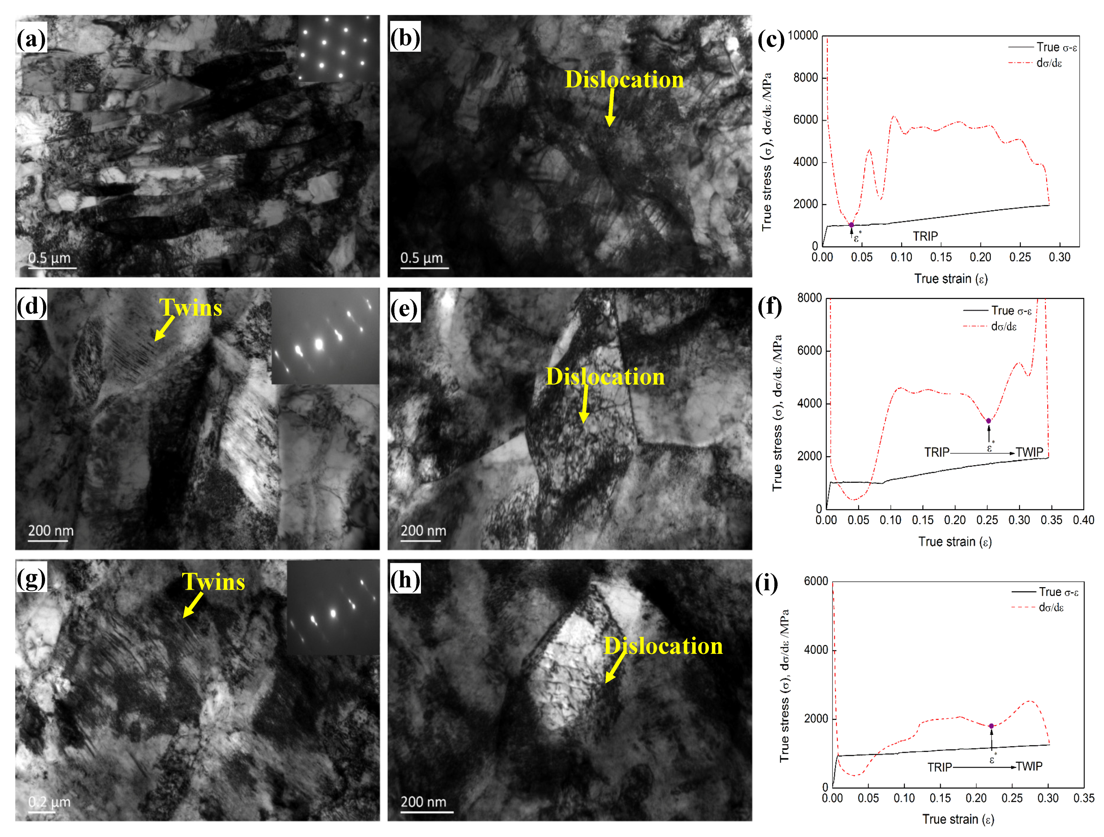 Metals 12 00442 g006 550