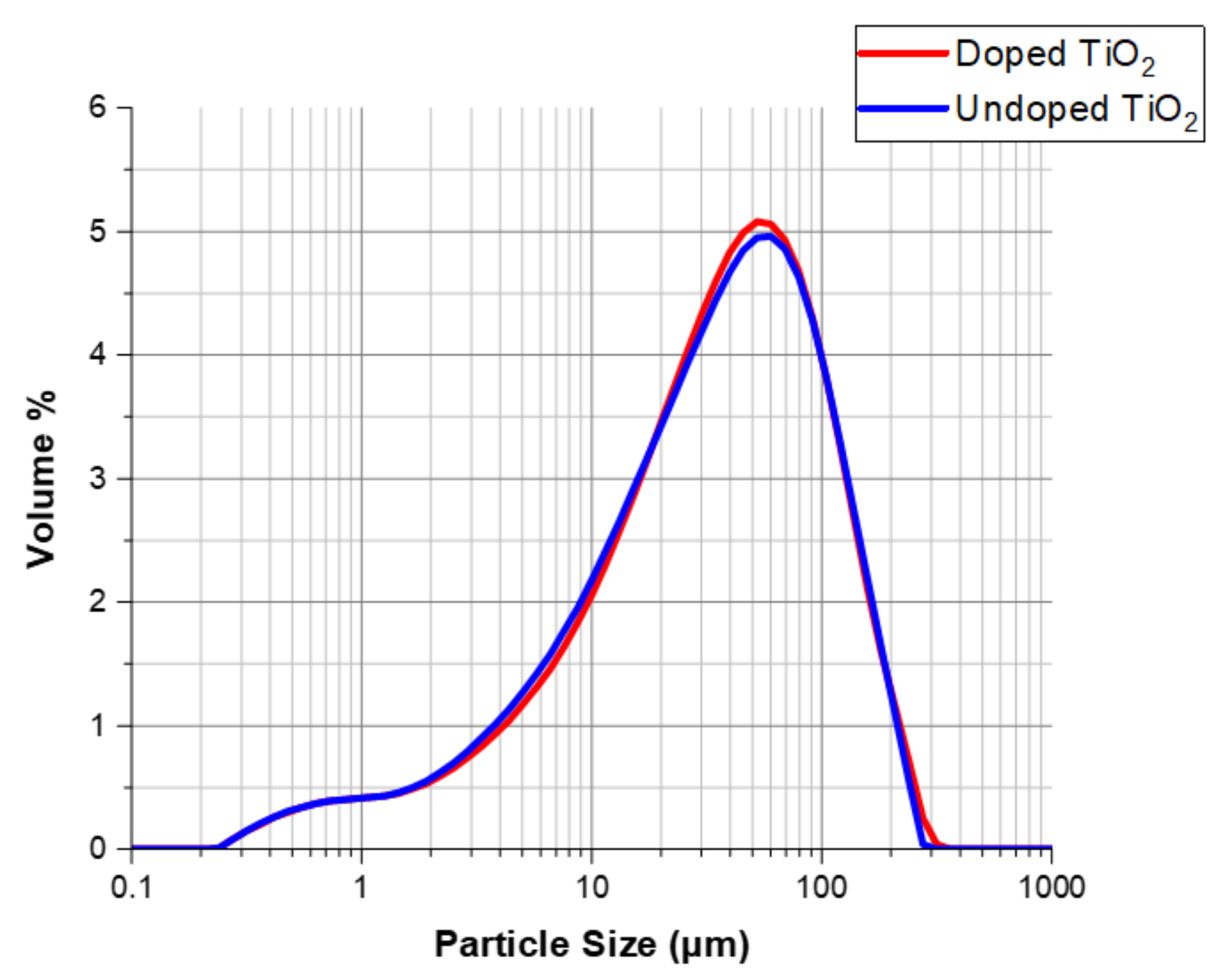 Metals 12 00448 g004 550