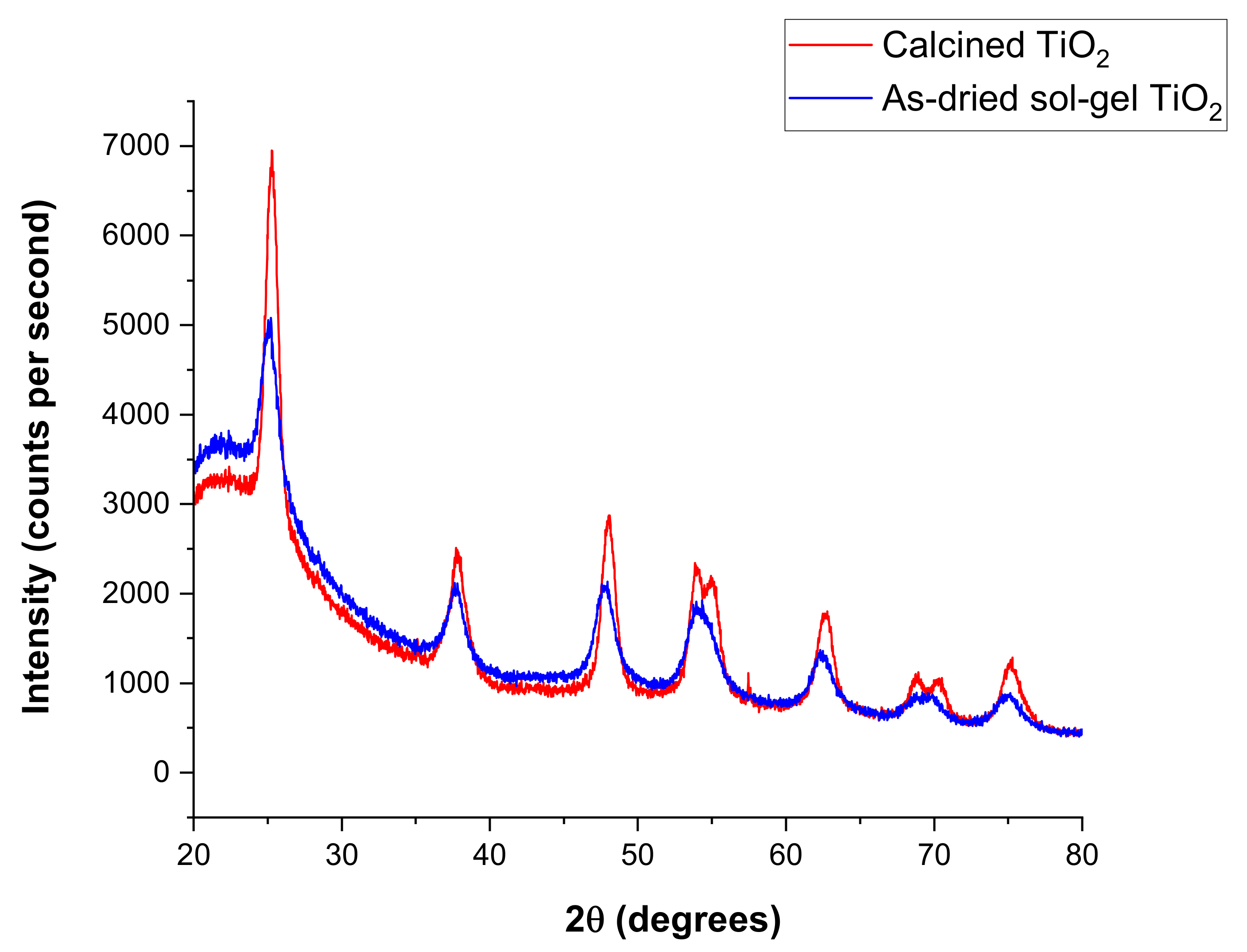 Metals 12 00448 g005 550